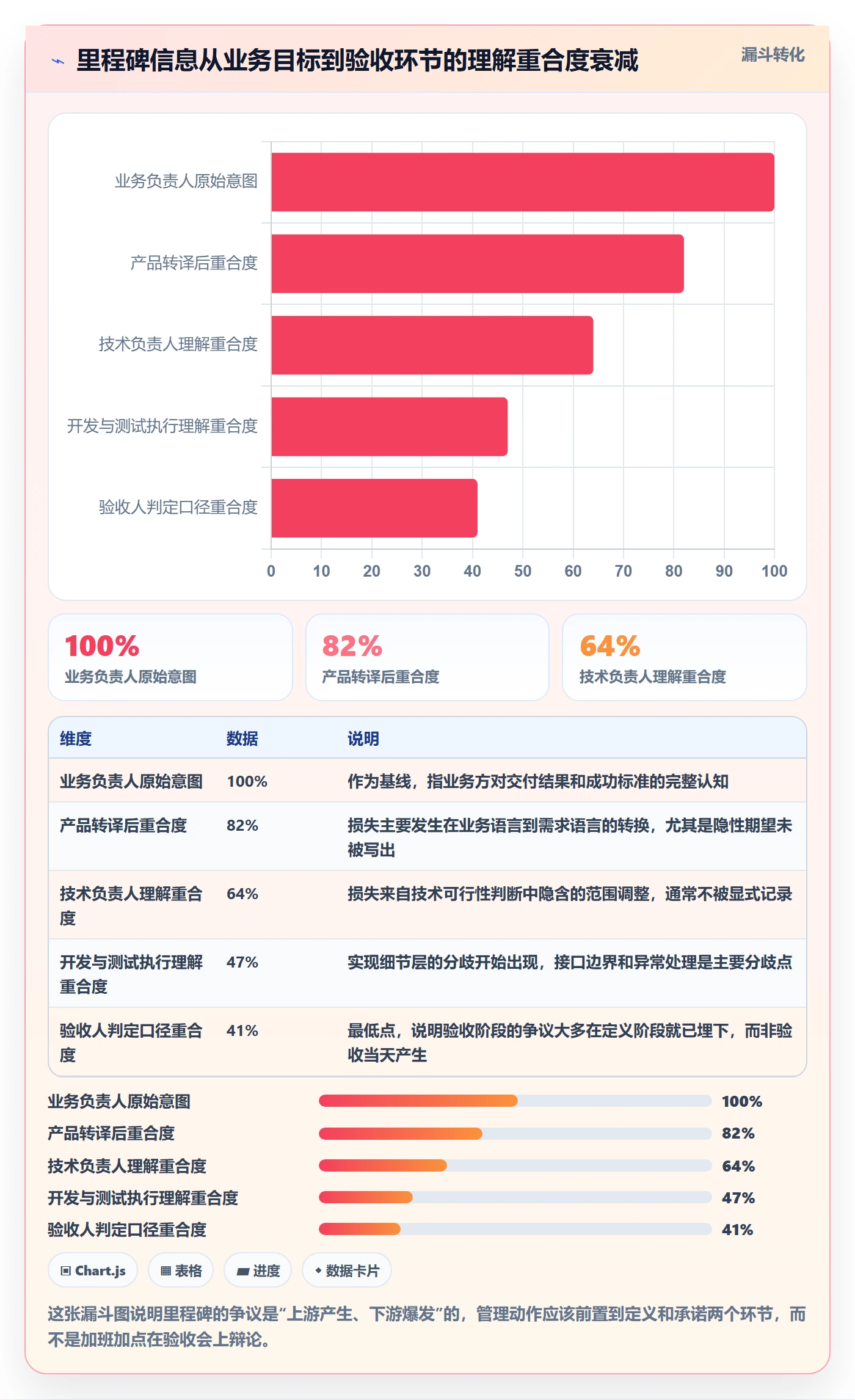 里程碑里程碑全流程：研发团队流程优化与一文讲清