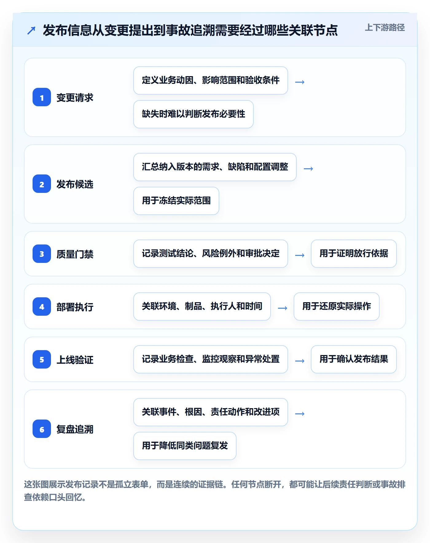 发布记录管理指南：PMO如何做好发布管理，实操方法全流程