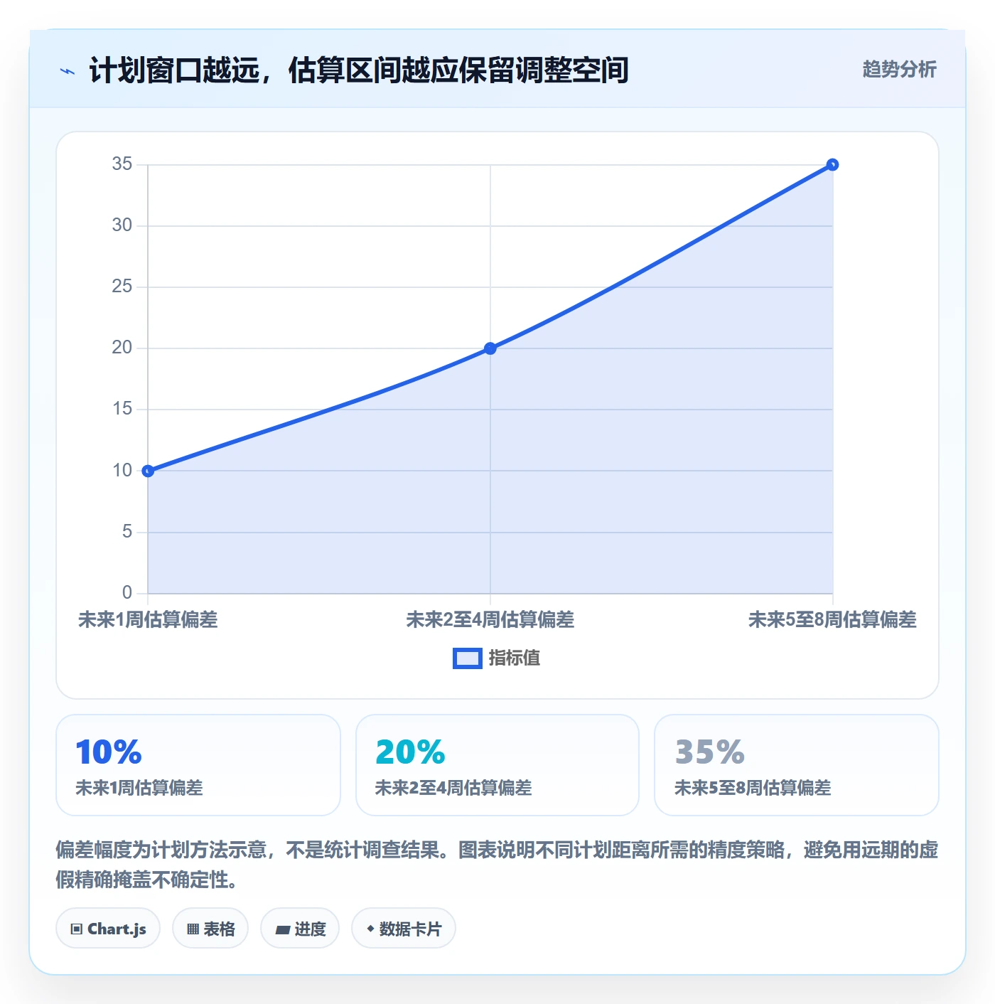 可用工时实操方法:实施团队提升人力资源计划效率的协同管理方法与模板