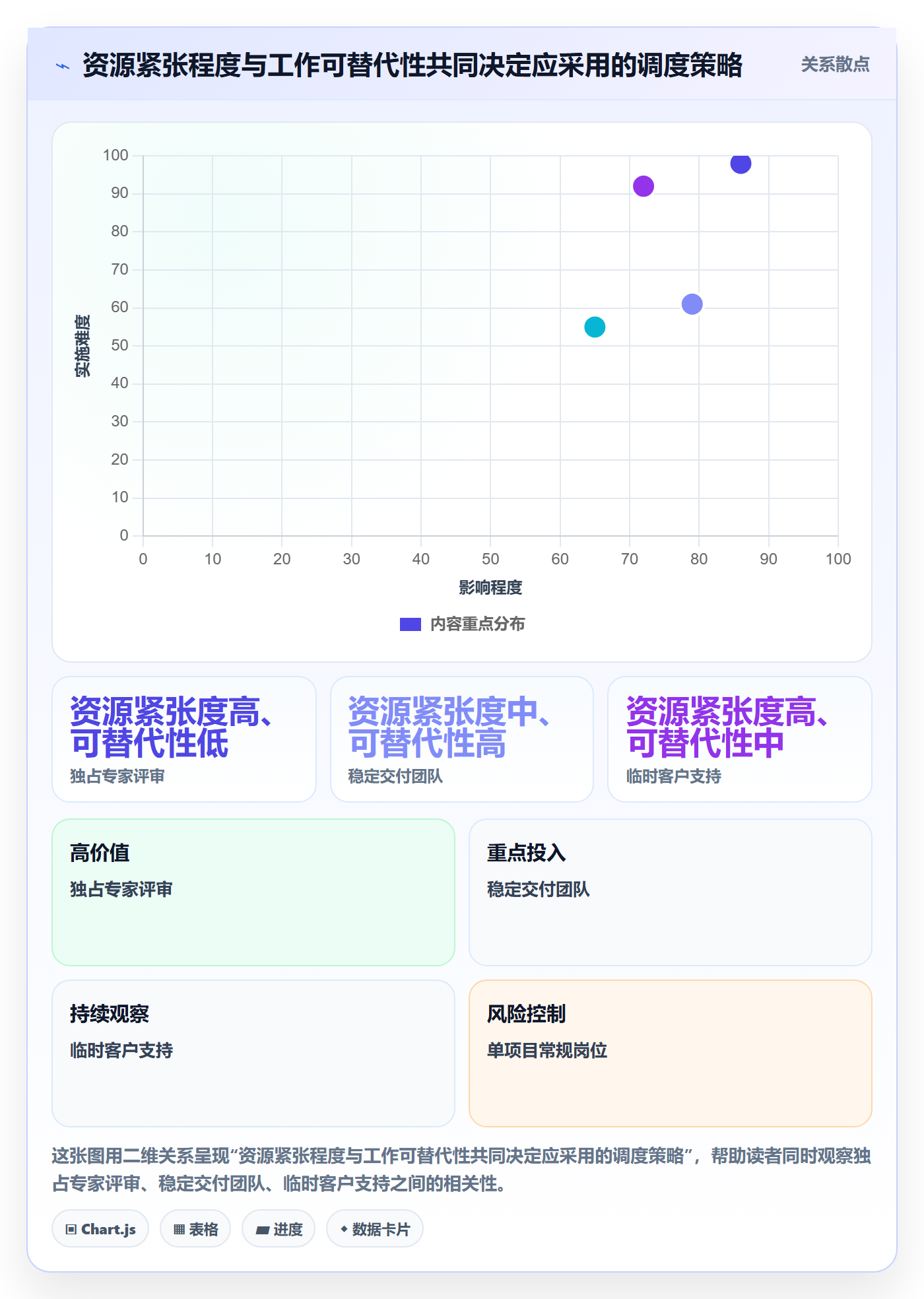 资源池流程与规范：项目负责人资源管理入门指南关键指标