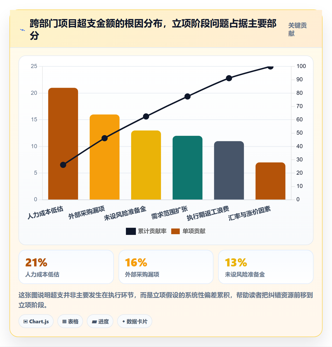 预算管理指南：跨部门团队如何做好项目立项，落地方案全流程
