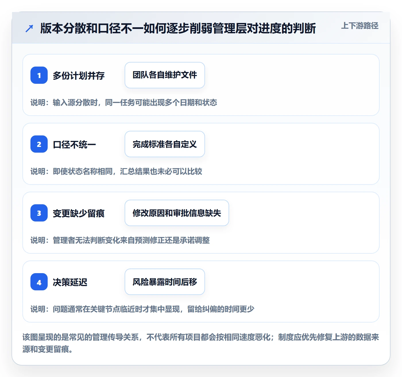 基线对比管理指南:企业管理者如何做好甘特图,制度设计全流程