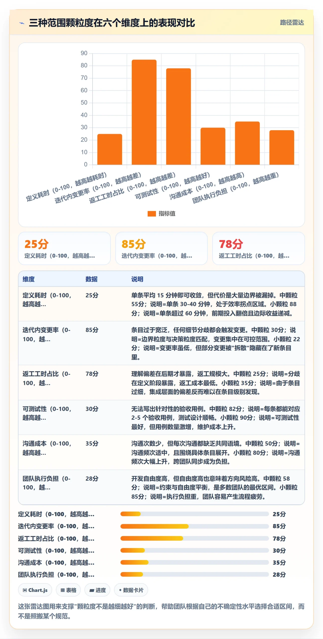 范围定义实操方法:项目成员提升项目范围效率的流程优化方法与模板