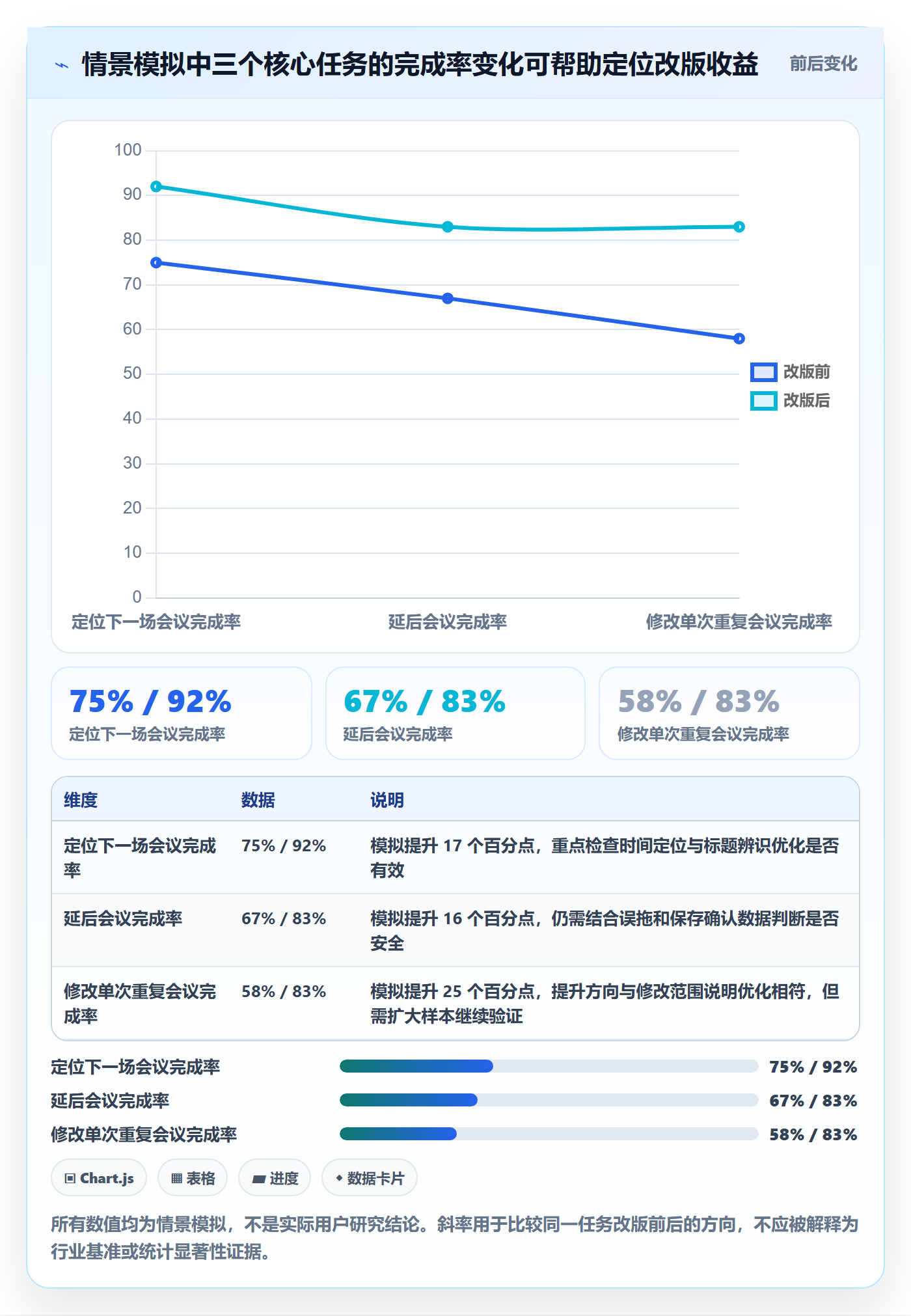 日视图管理指南:产品经理如何做好日历视图,最佳实践全流程