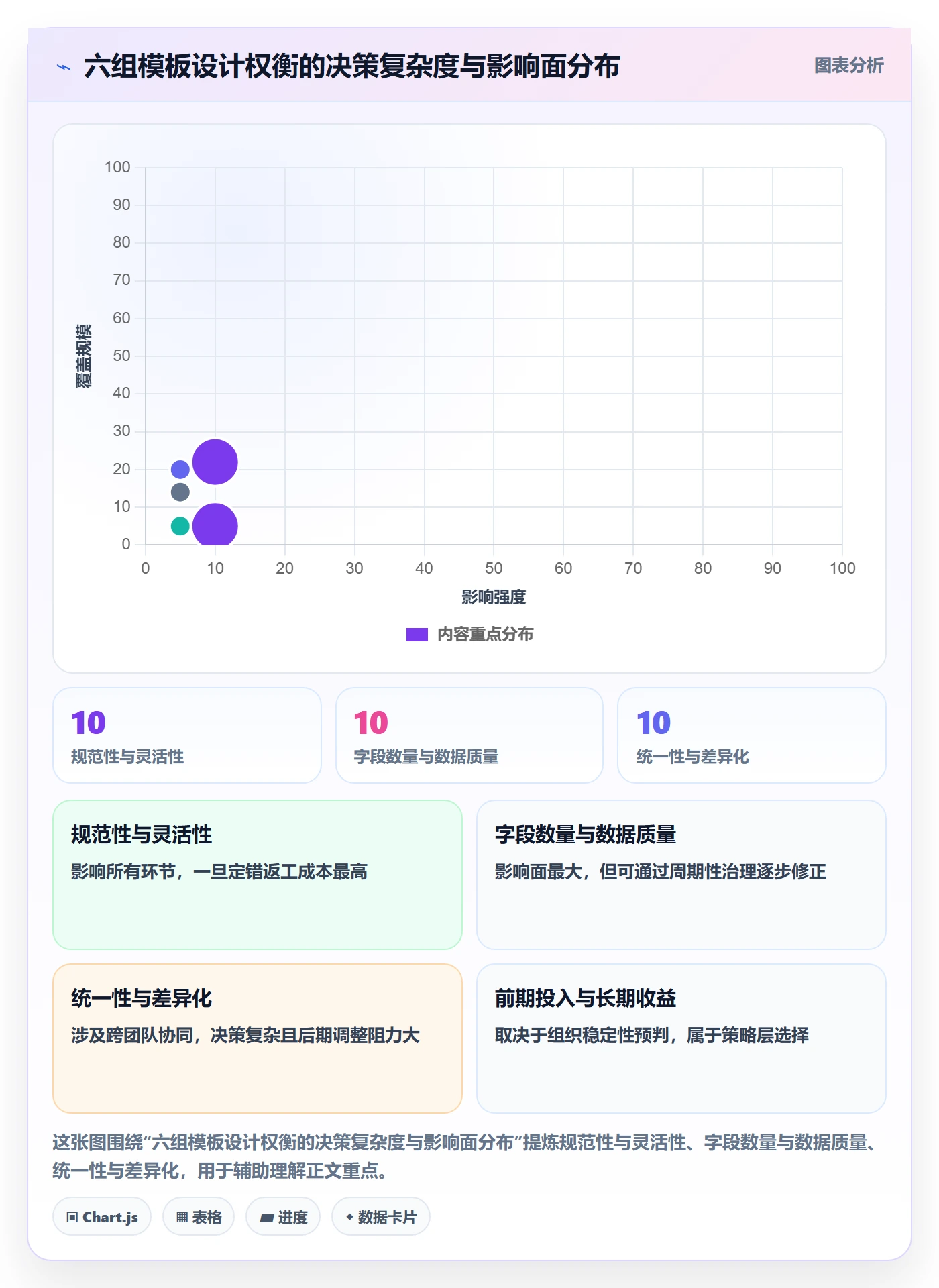 项目模板最佳实践:研发团队项目模板落地方案,常见问题