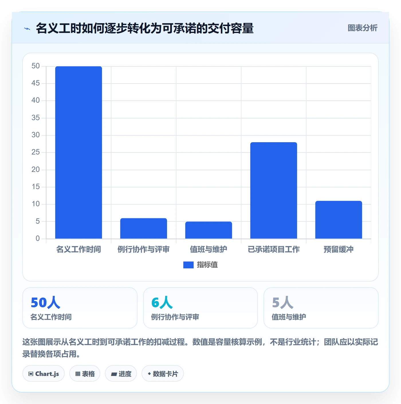 角色最佳实践：研发团队资源管理协同管理，常见问题