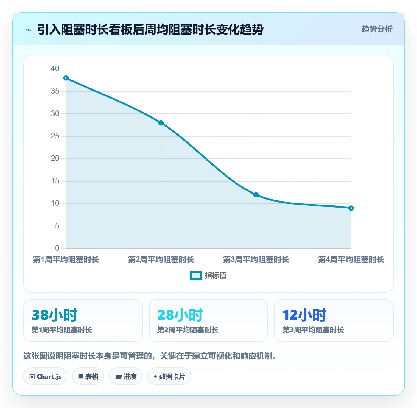 项目进度最佳实践:项目负责人进度管理入门指南,常见问题