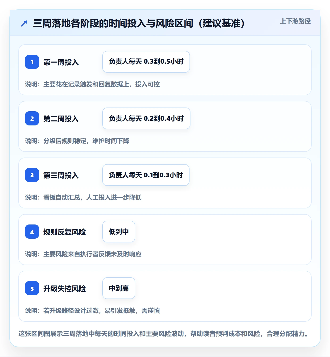 督办怎么做?项目负责人协同管理:任务提醒从0到1
