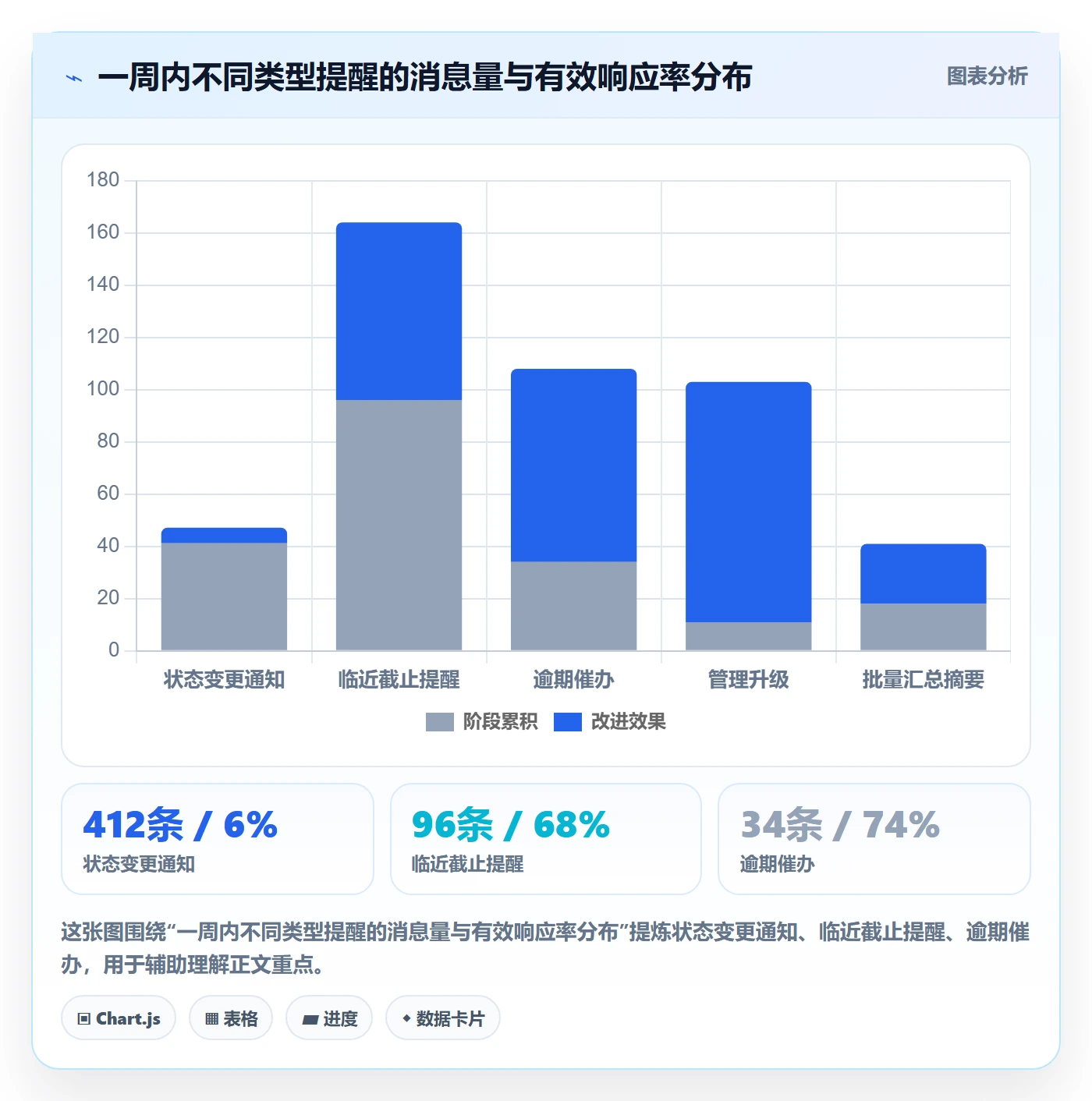 催办管理指南:研发团队如何做好任务提醒,落地方案全流程