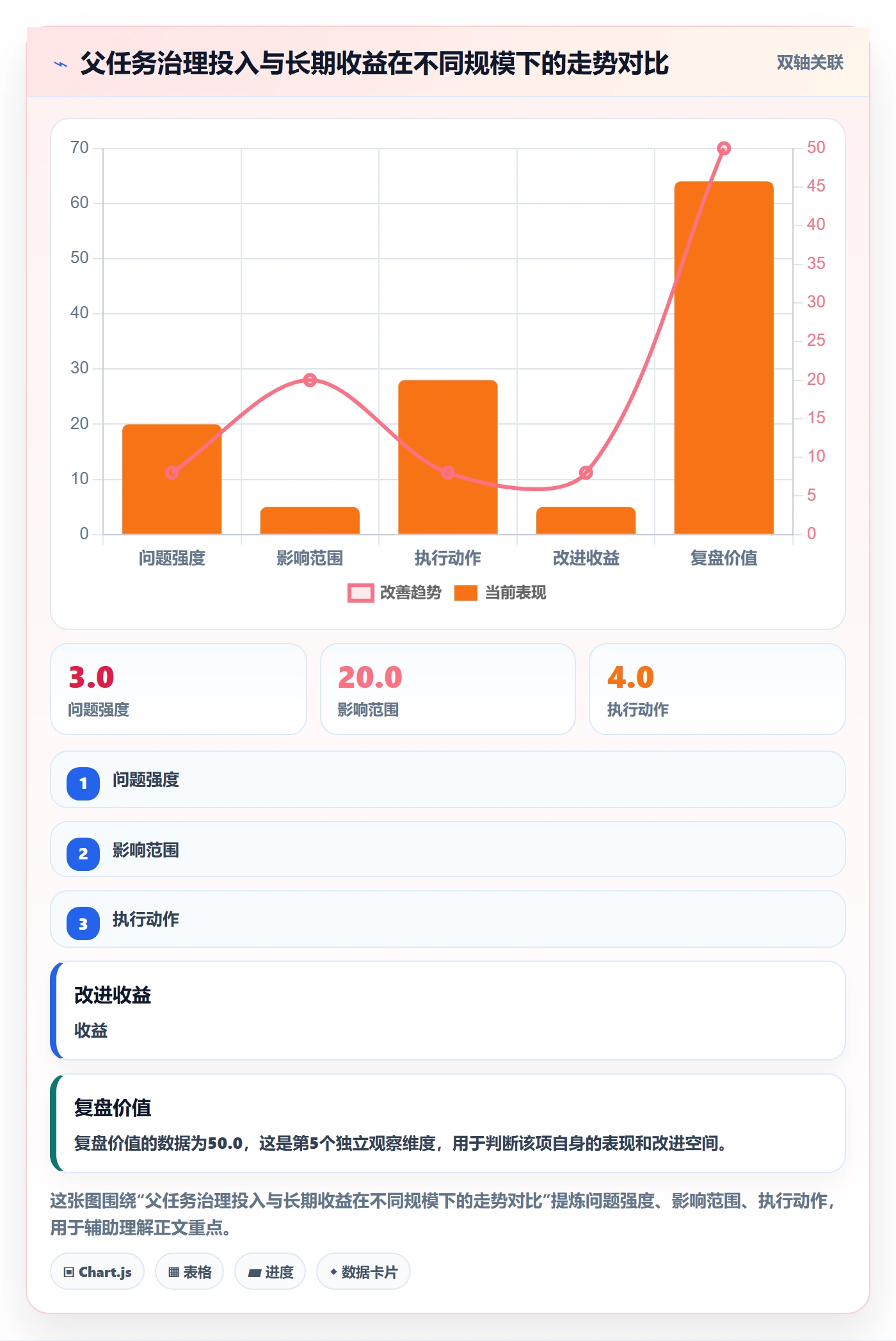父任务实操方法:企业管理者提升任务管理效率的实操方法方法与模板