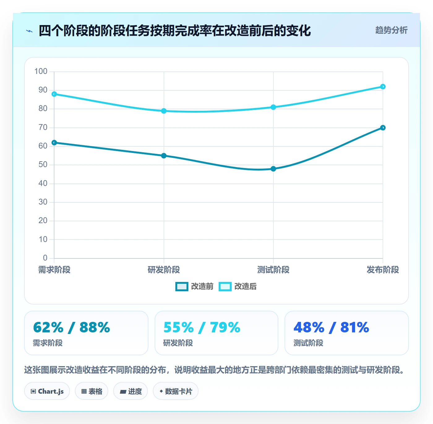 项目阶段如何做好阶段任务?跨部门团队落地方案与操作步骤
