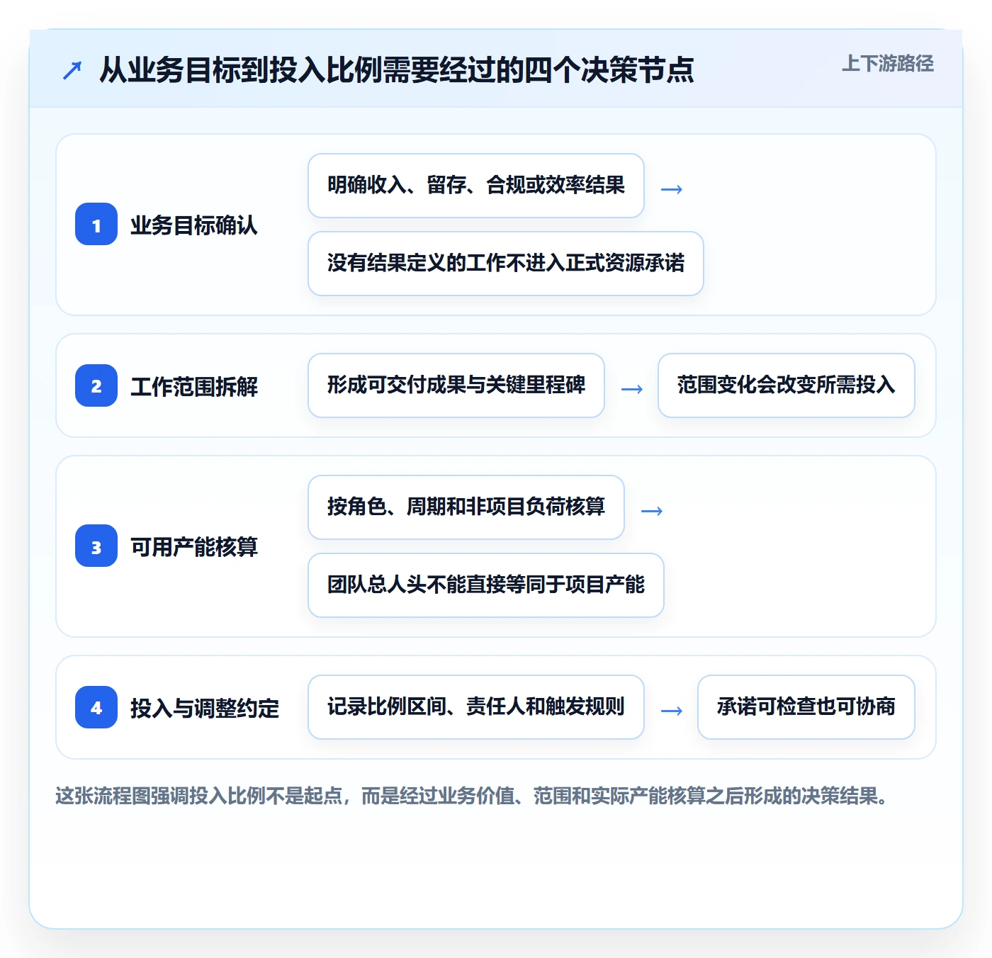 投入比例落地方案：产品经理开展人力资源计划的效率提升案例解析