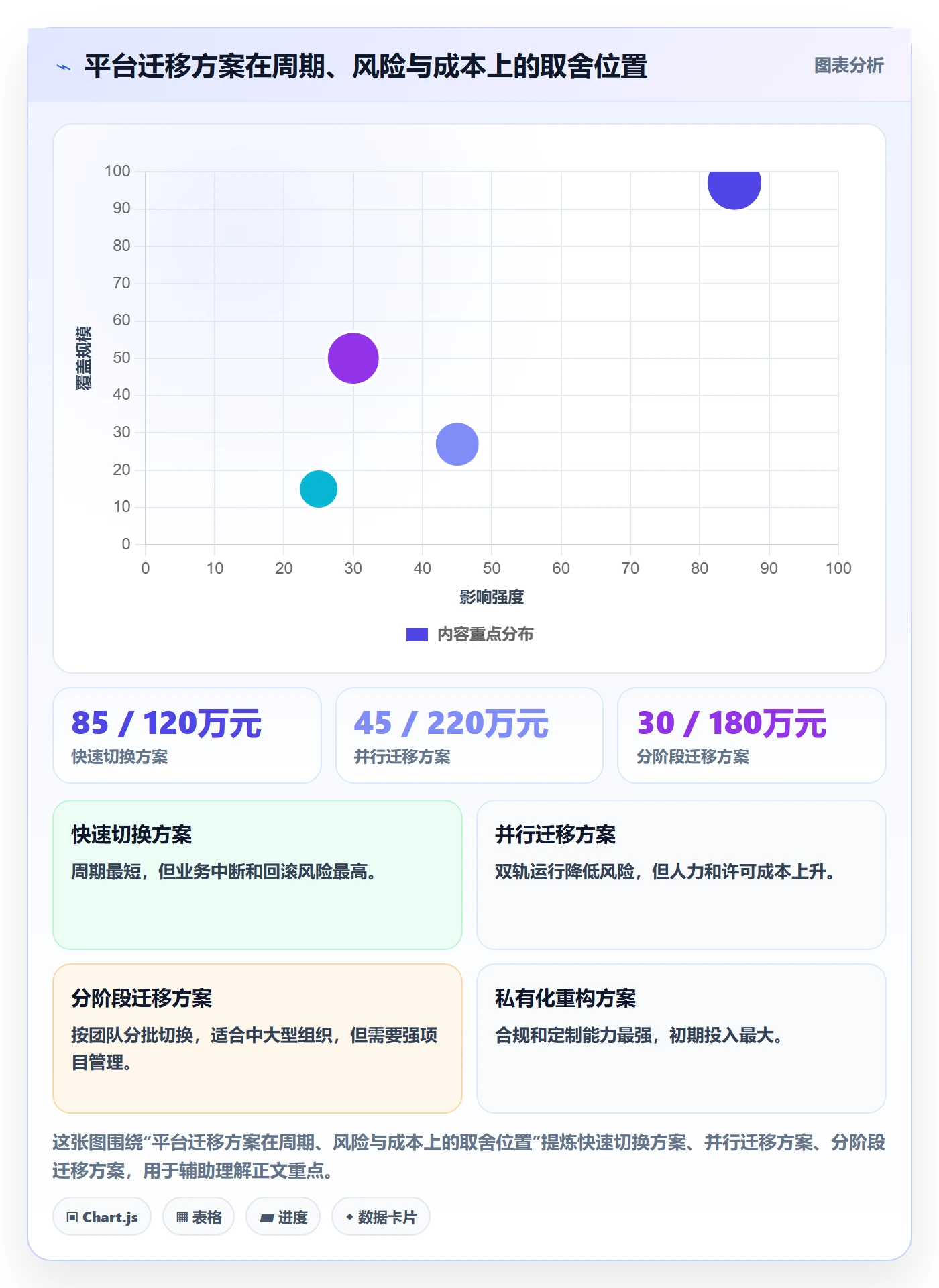 项目立项如何做好项目背景?项目负责人数据分析与操作步骤