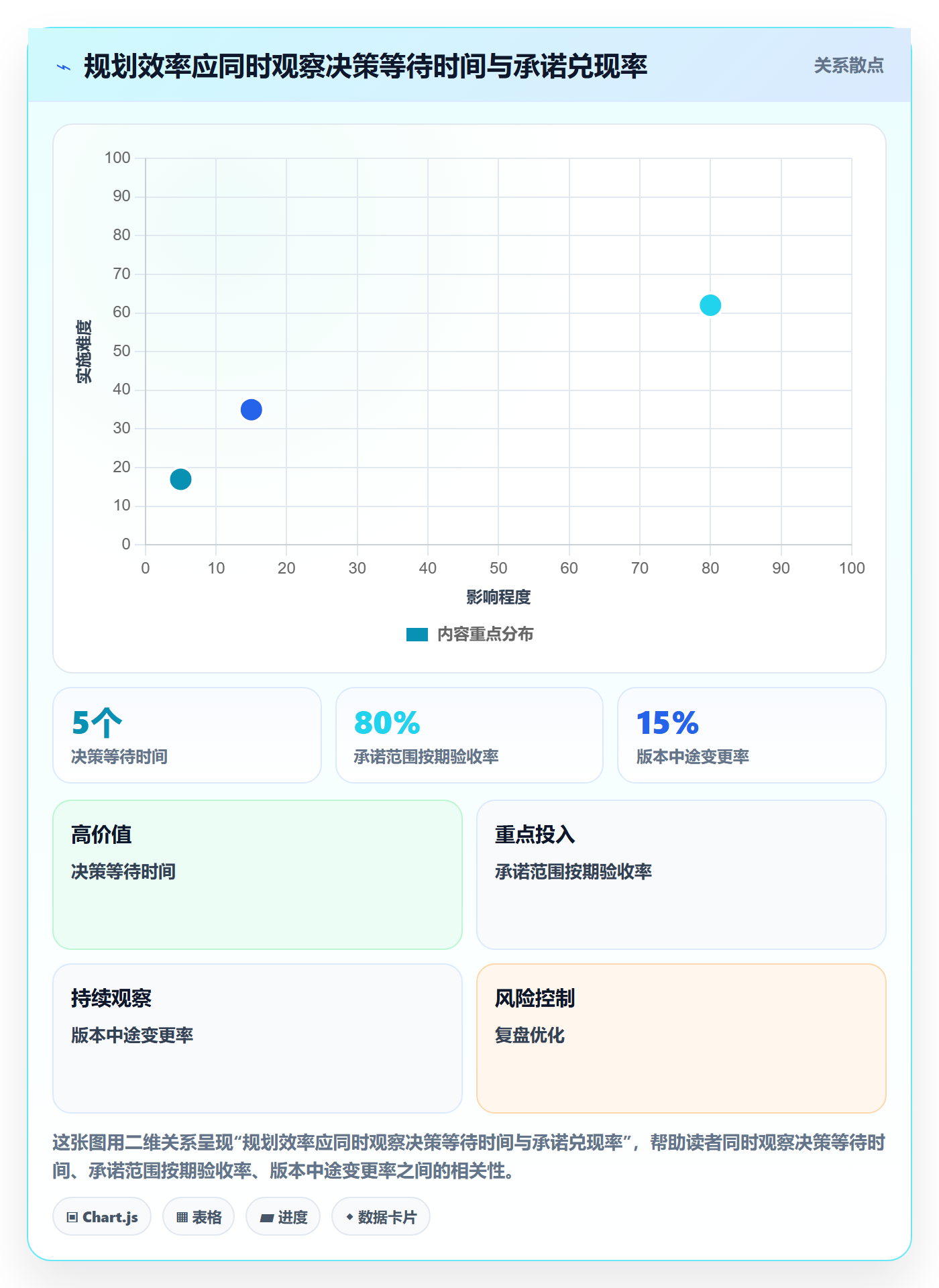 版本规划实操方法：管理层提升需求排期效率的落地方案方法与模板