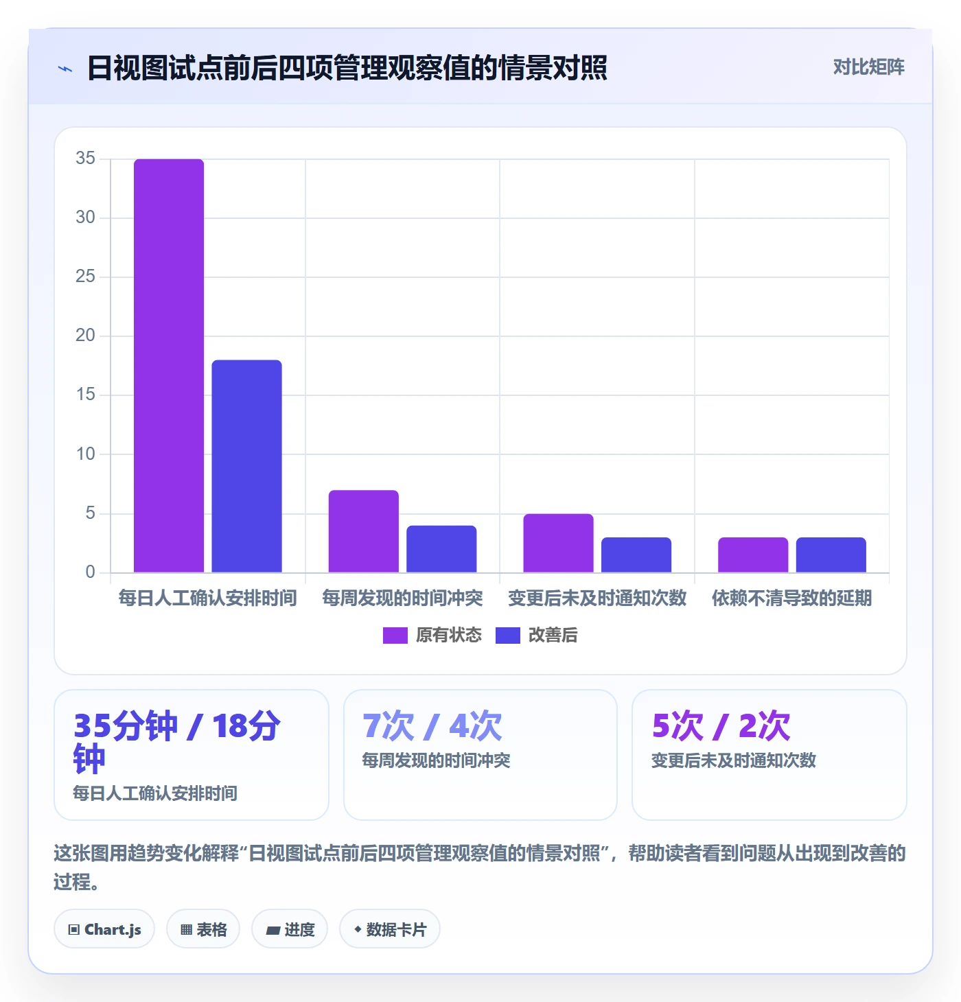 日视图实操方法:企业管理者提升日历视图效率的落地方案方法与模板