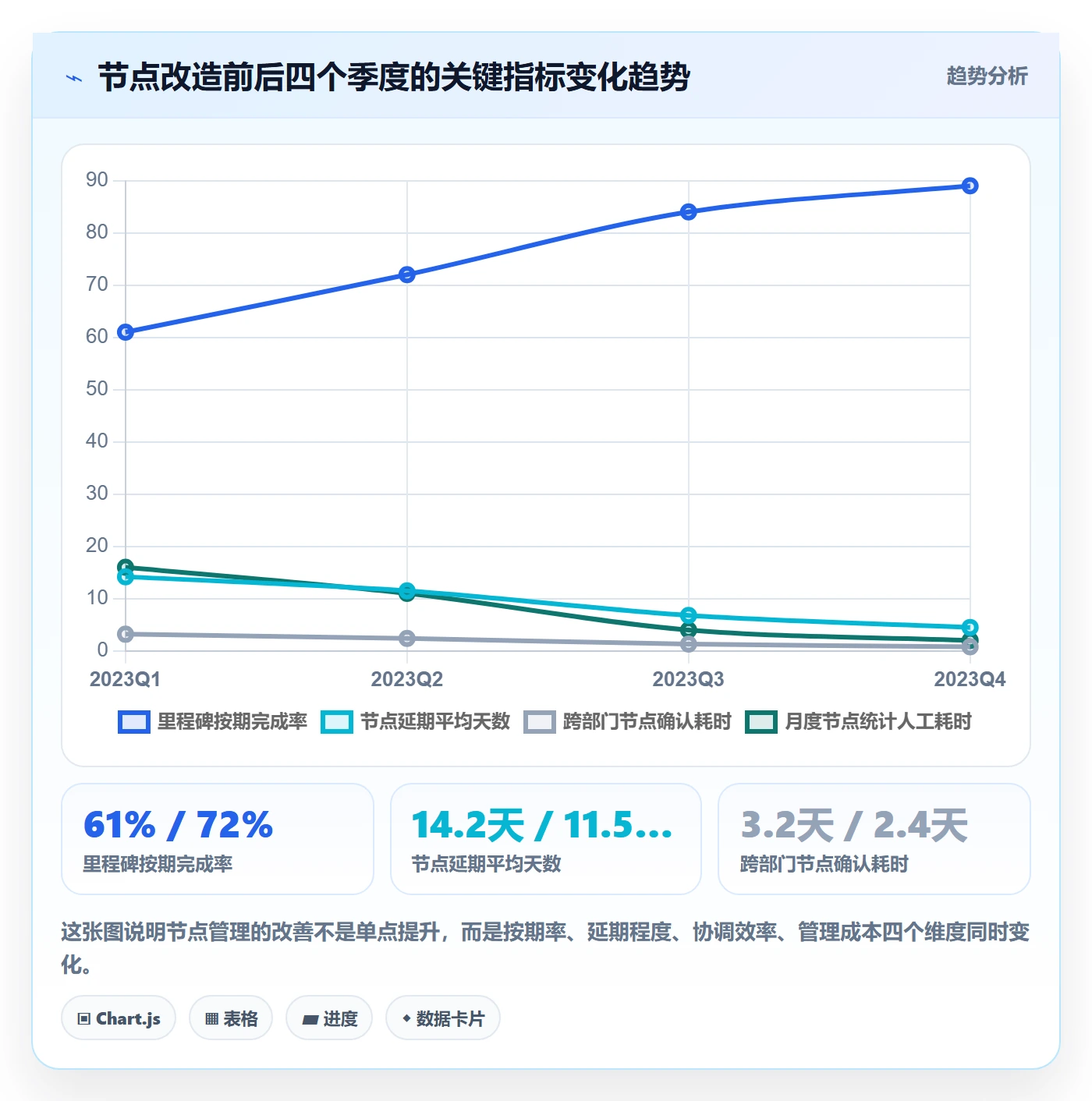 节点日期管理指南:企业管理者如何做好里程碑,实操方法全流程
