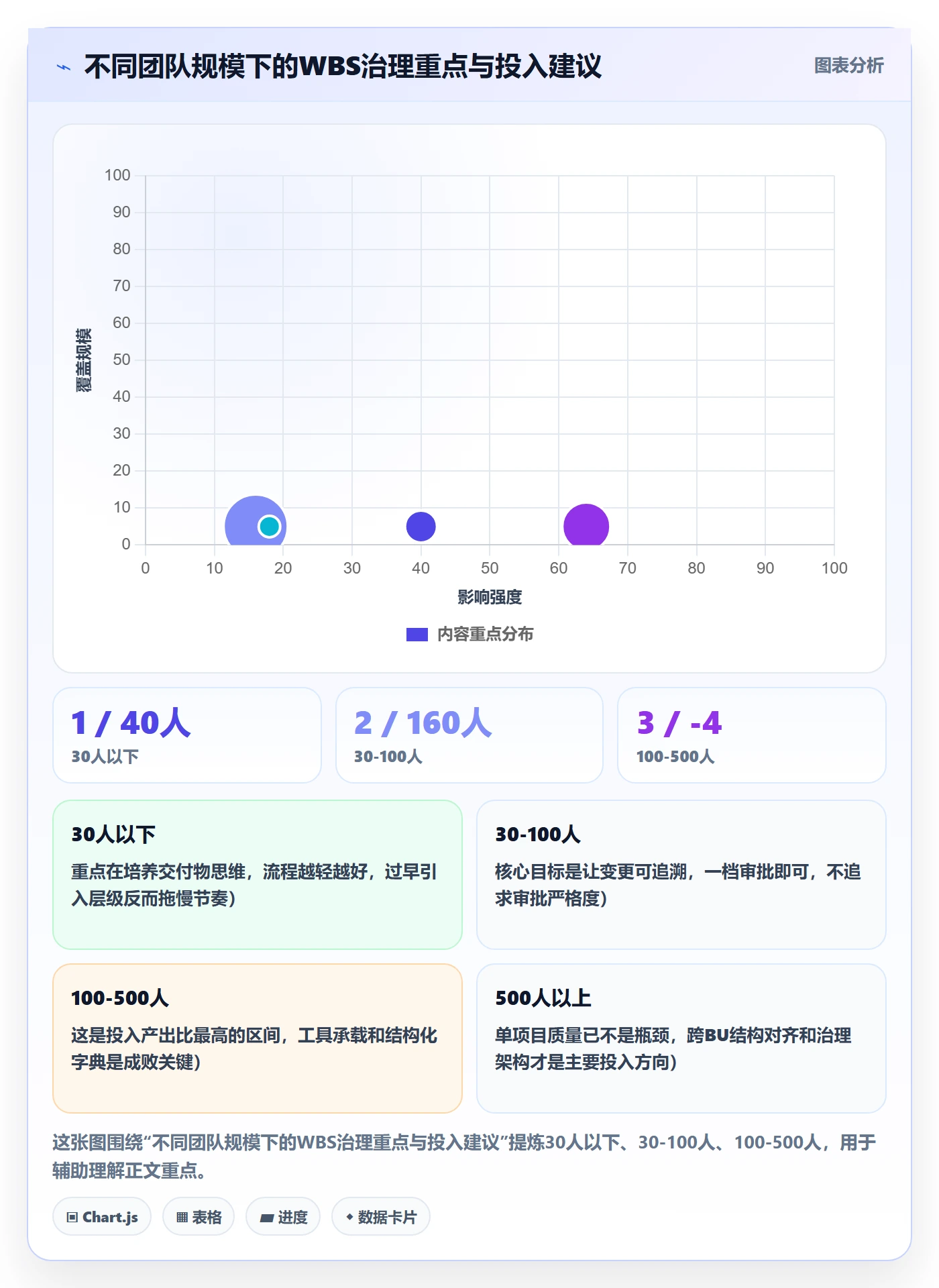 项目范围WBS全流程:PMO流程优化与一文讲清