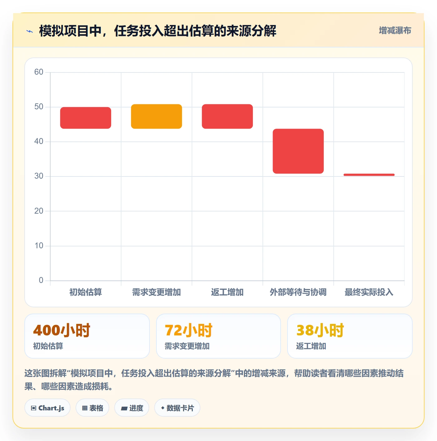 工时表任务工时全流程:管理层最佳实践与一文讲清