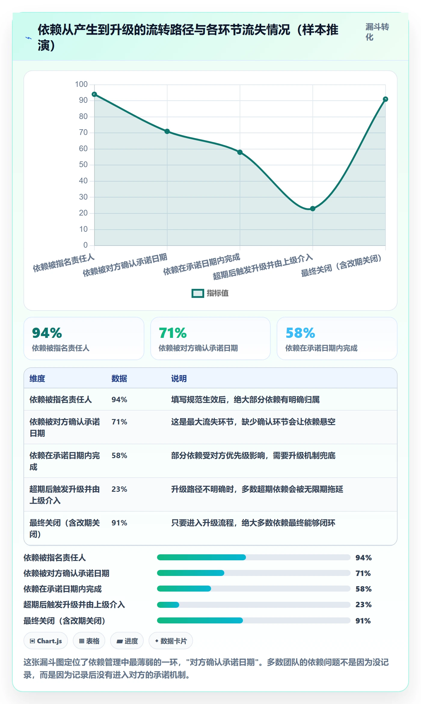周进展实操方法:研发团队提升进度跟踪效率的入门指南方法与模板