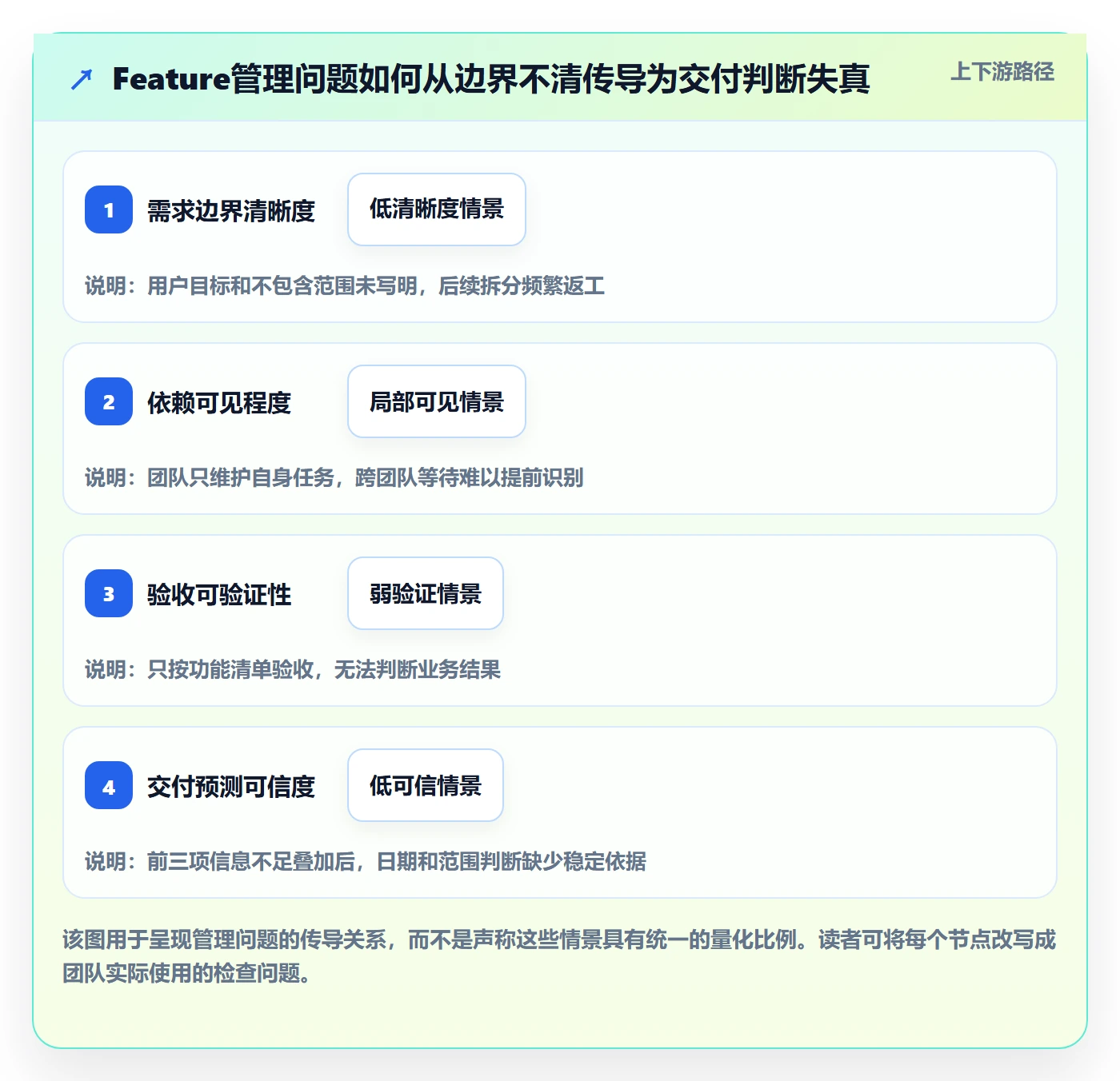 敏捷项目Feature教程:项目经理制度设计,避坑指南