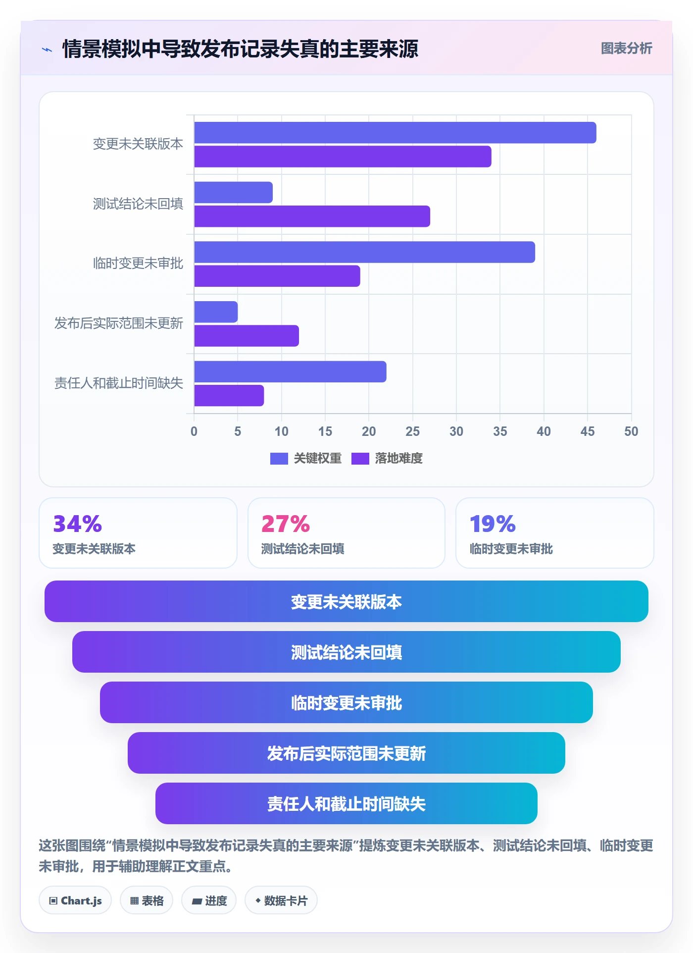 发布记录落地方案:项目负责人开展版本管理的制度设计案例解析