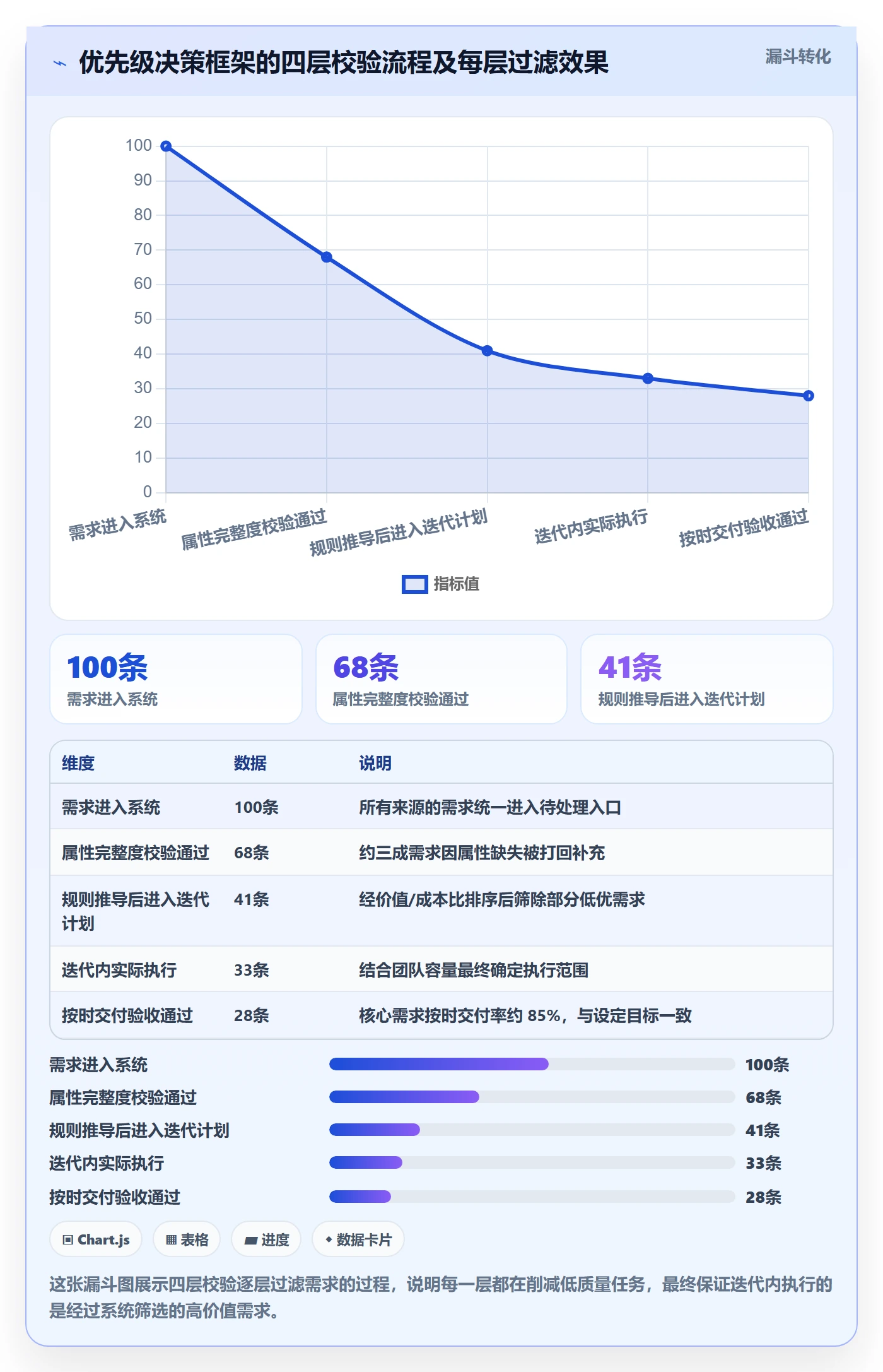 优先级管理指南:研发团队如何做好任务属性,流程优化全流程