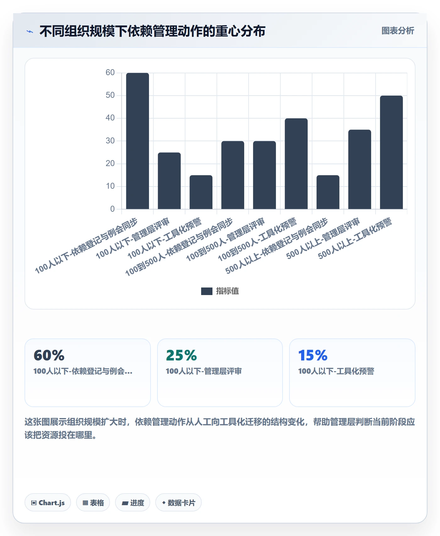 依赖关系管理指南:管理层如何做好任务依赖,风险控制全流程