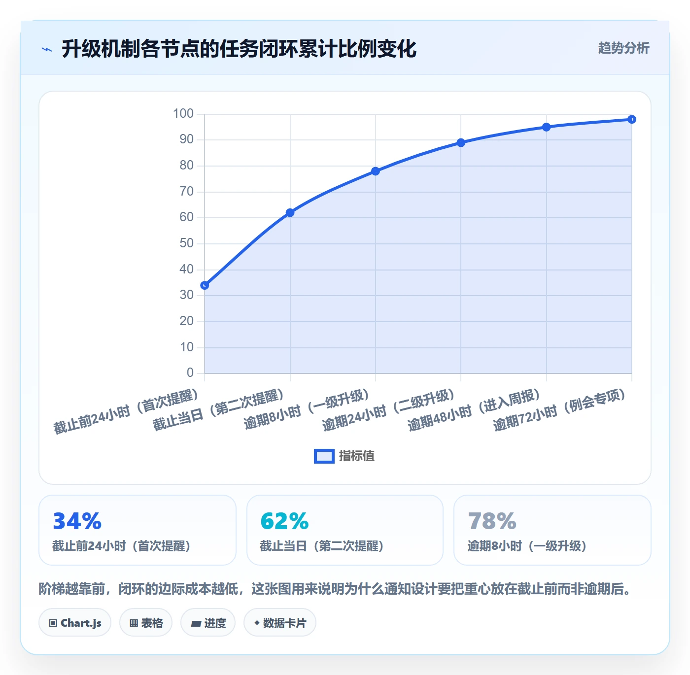 任务提醒如何做好消息通知?PMO流程优化与操作步骤