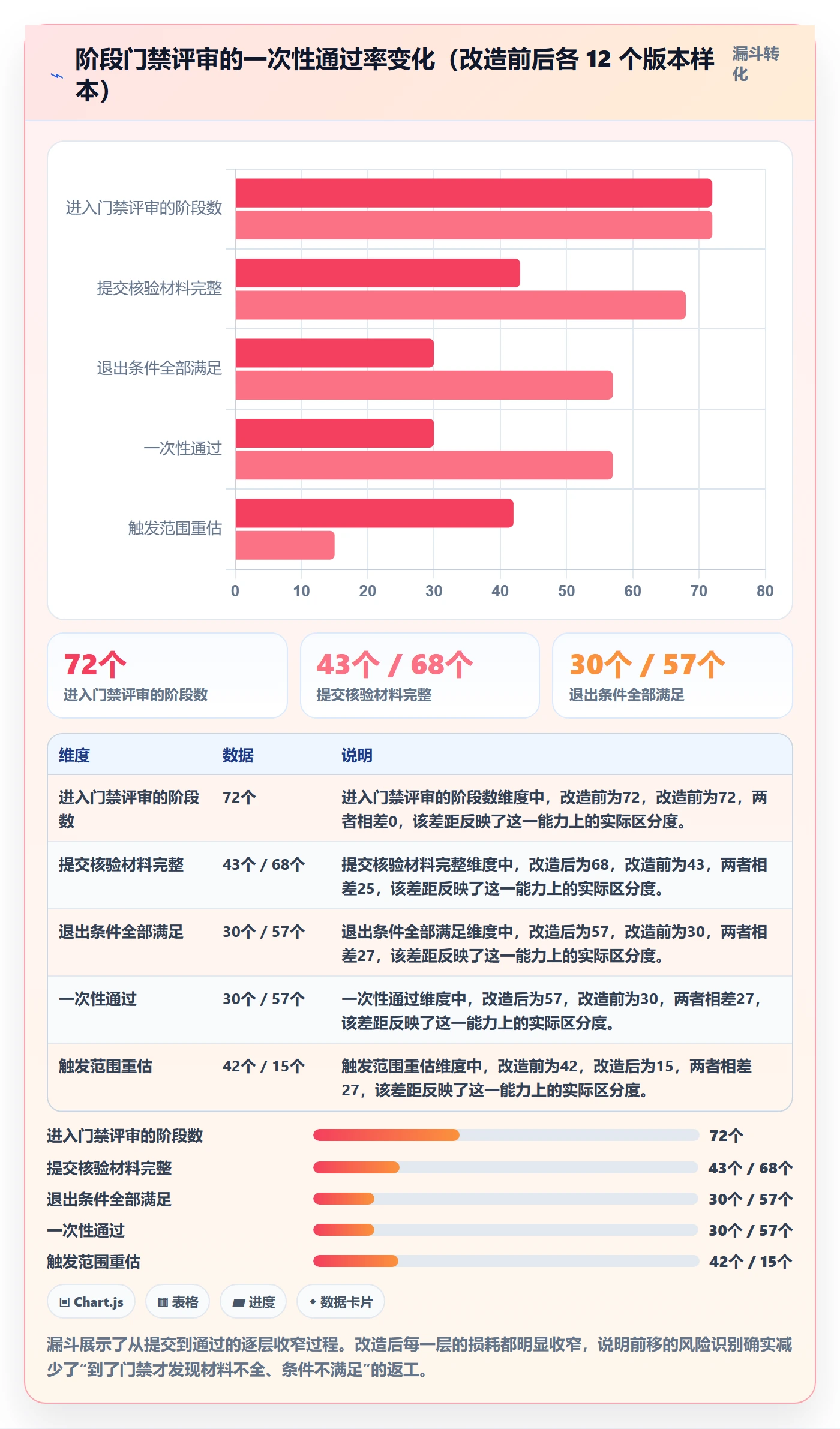 进度管理如何做好阶段进度?产品经理落地方案与操作步骤