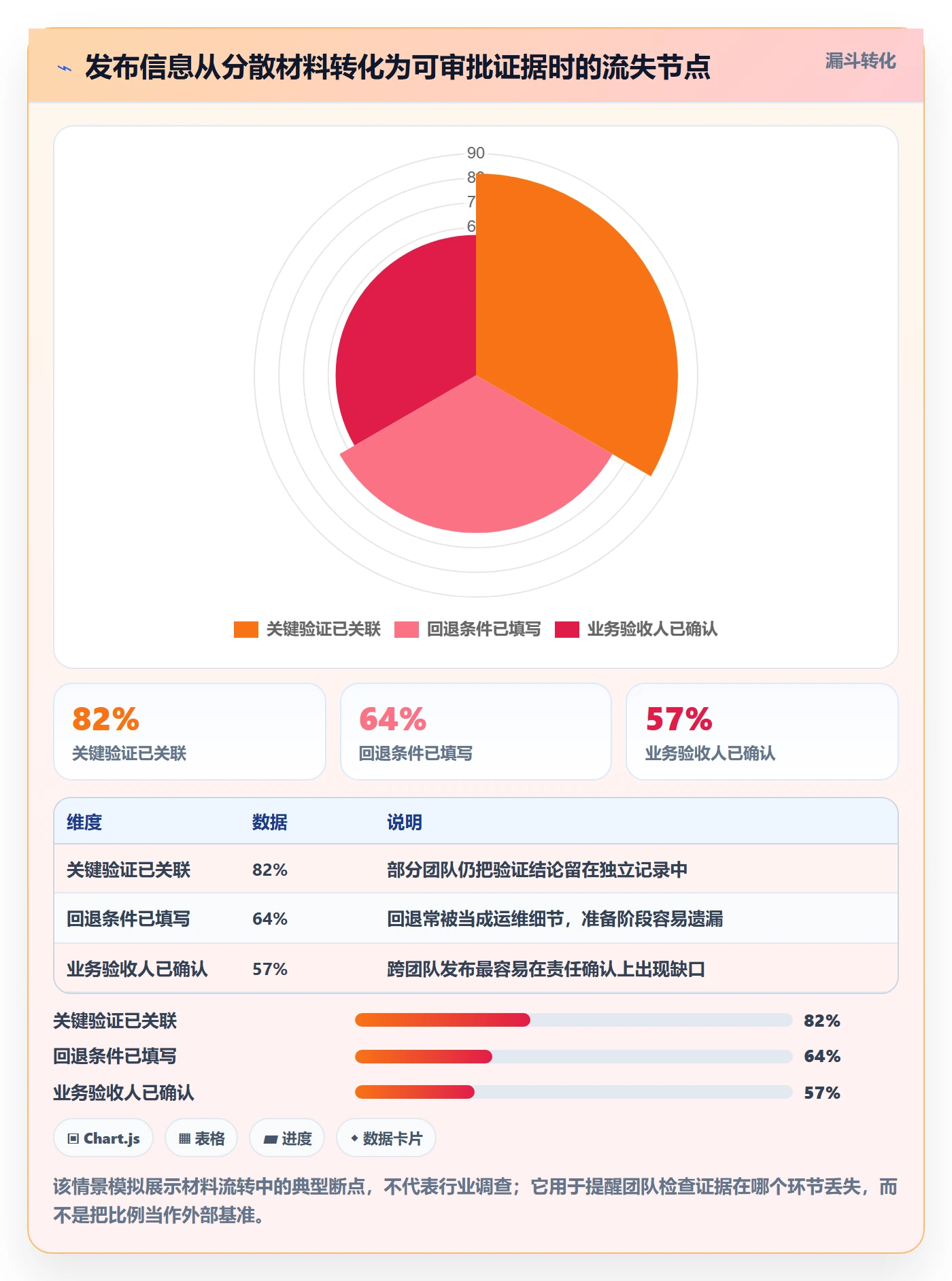 发布管理发布审批教程:项目成员落地方案,避坑指南