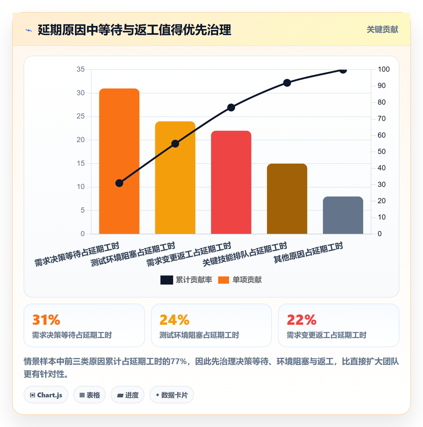 资源平衡落地方案:企业管理者开展资源负载的风险控制案例解析