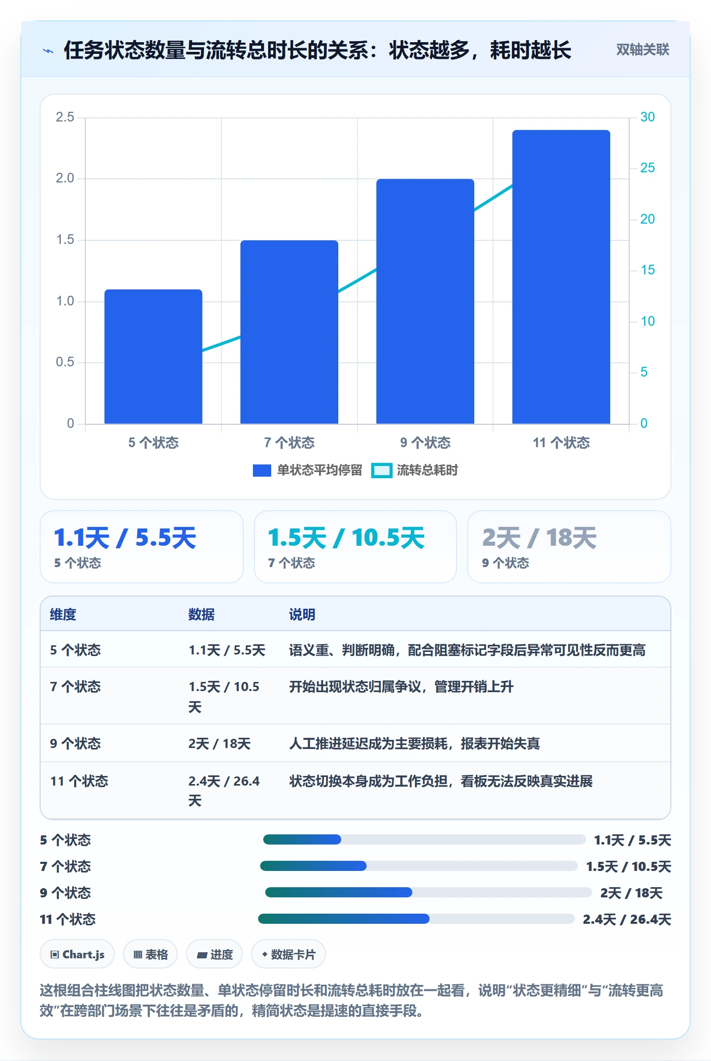 任务管理如何做好任务?跨部门团队流程优化与操作步骤