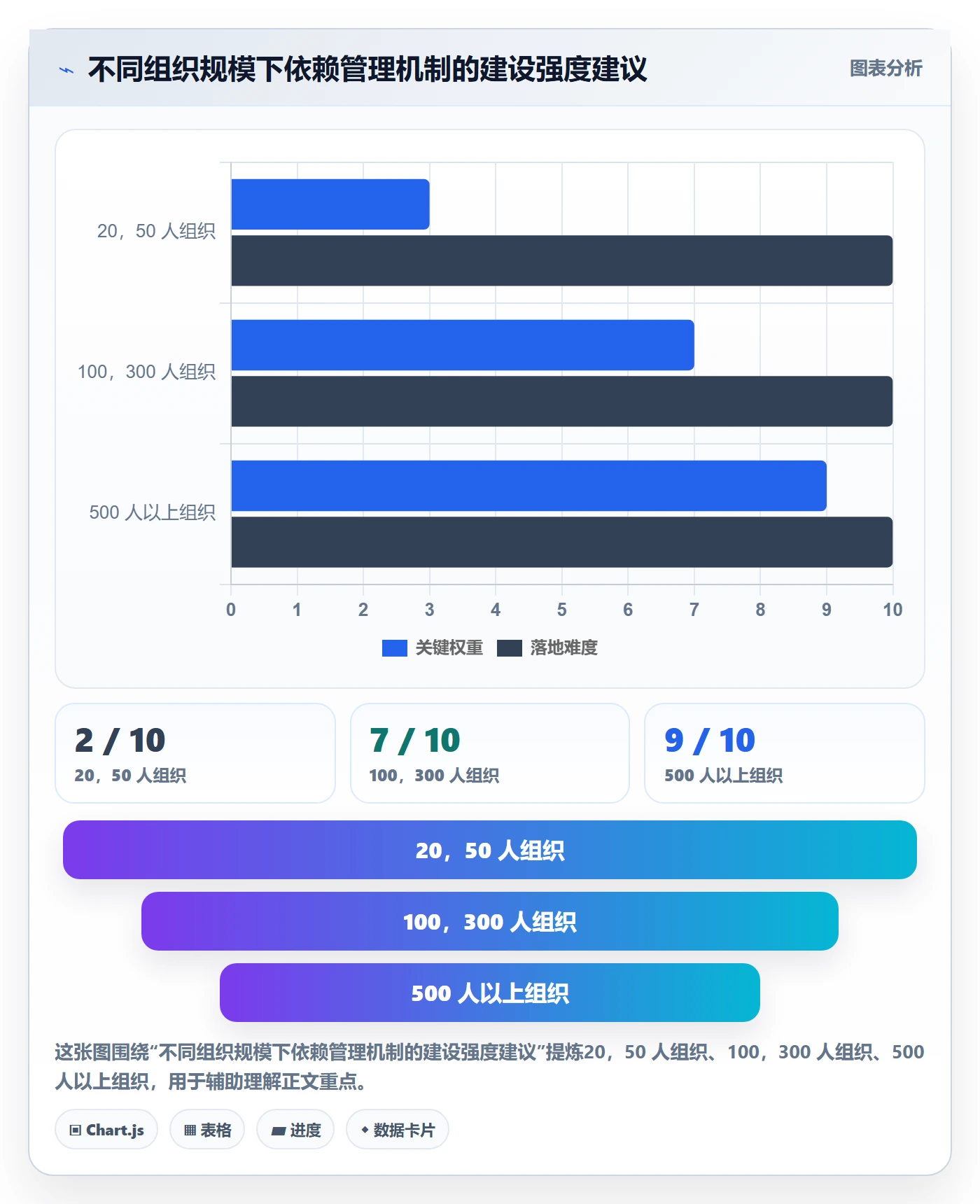 FS最佳实践：跨部门团队任务依赖最佳实践，常见问题