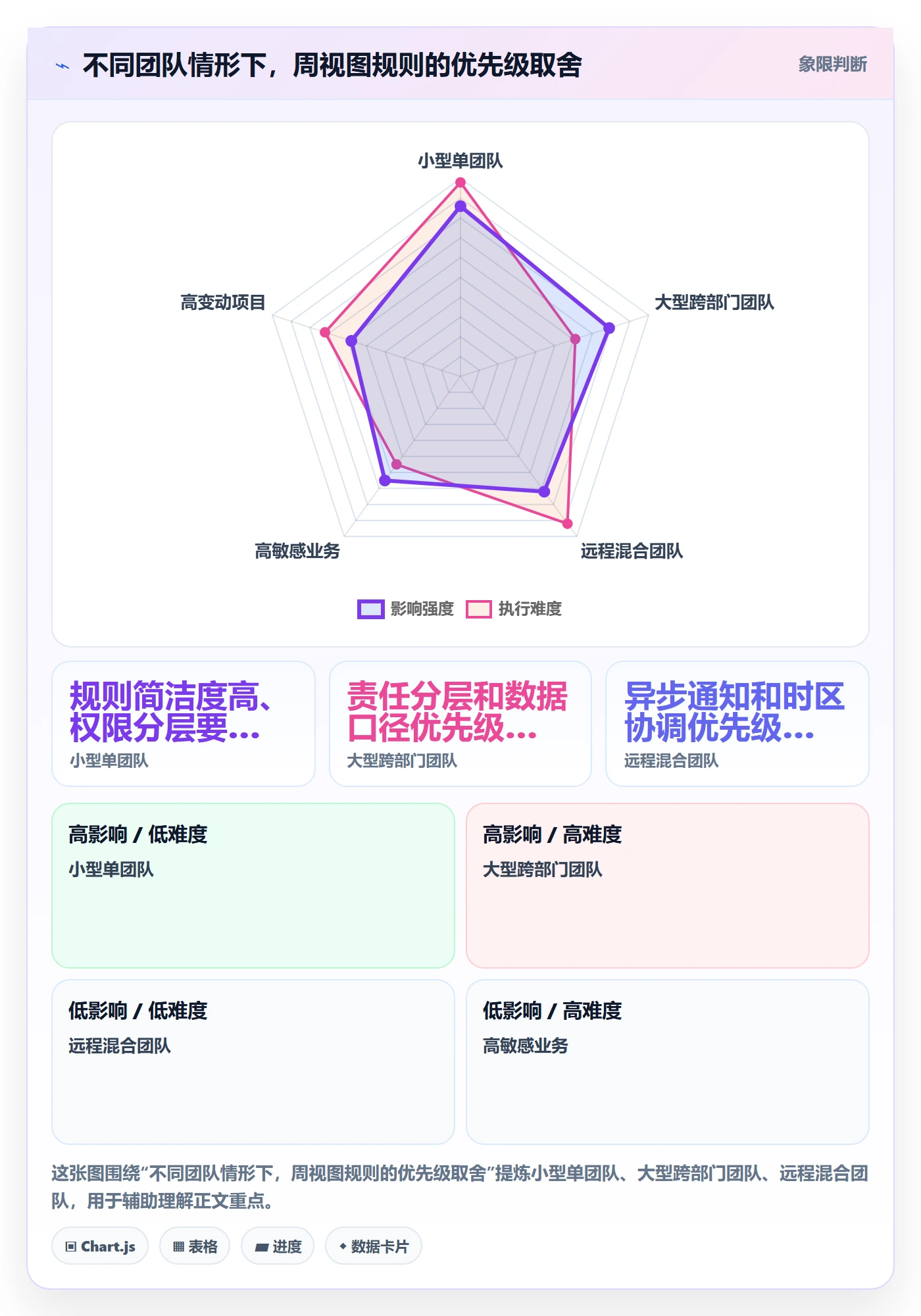 周视图管理指南:管理层如何做好日历视图,流程优化全流程