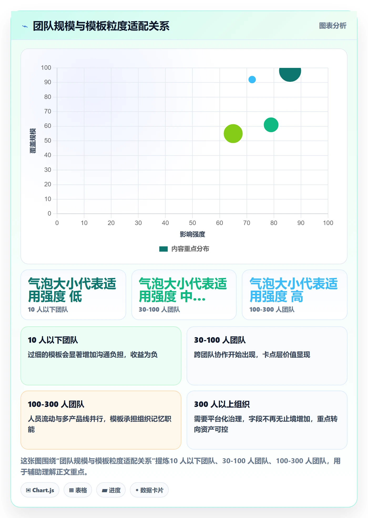 项目模板项目模板全流程：项目负责人最佳实践与一文讲清