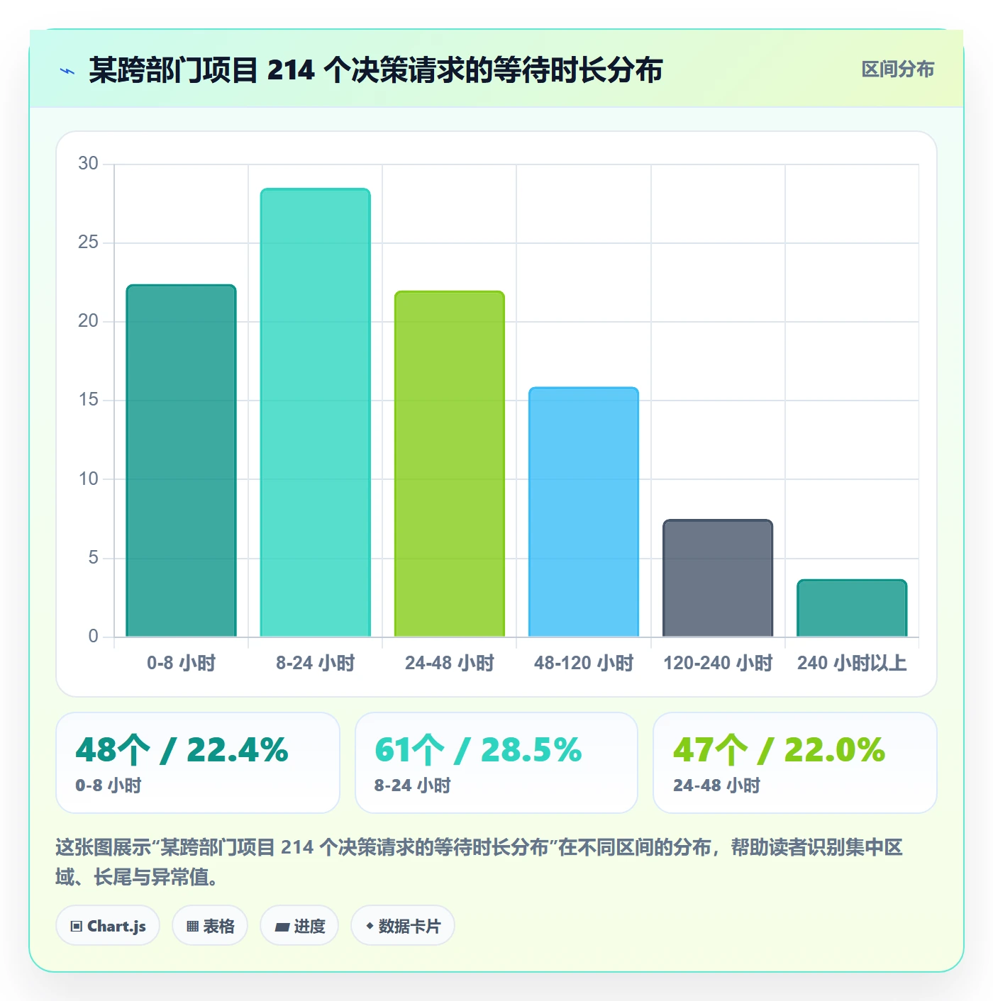关键节点流程与规范：跨部门团队里程碑入门指南关键指标