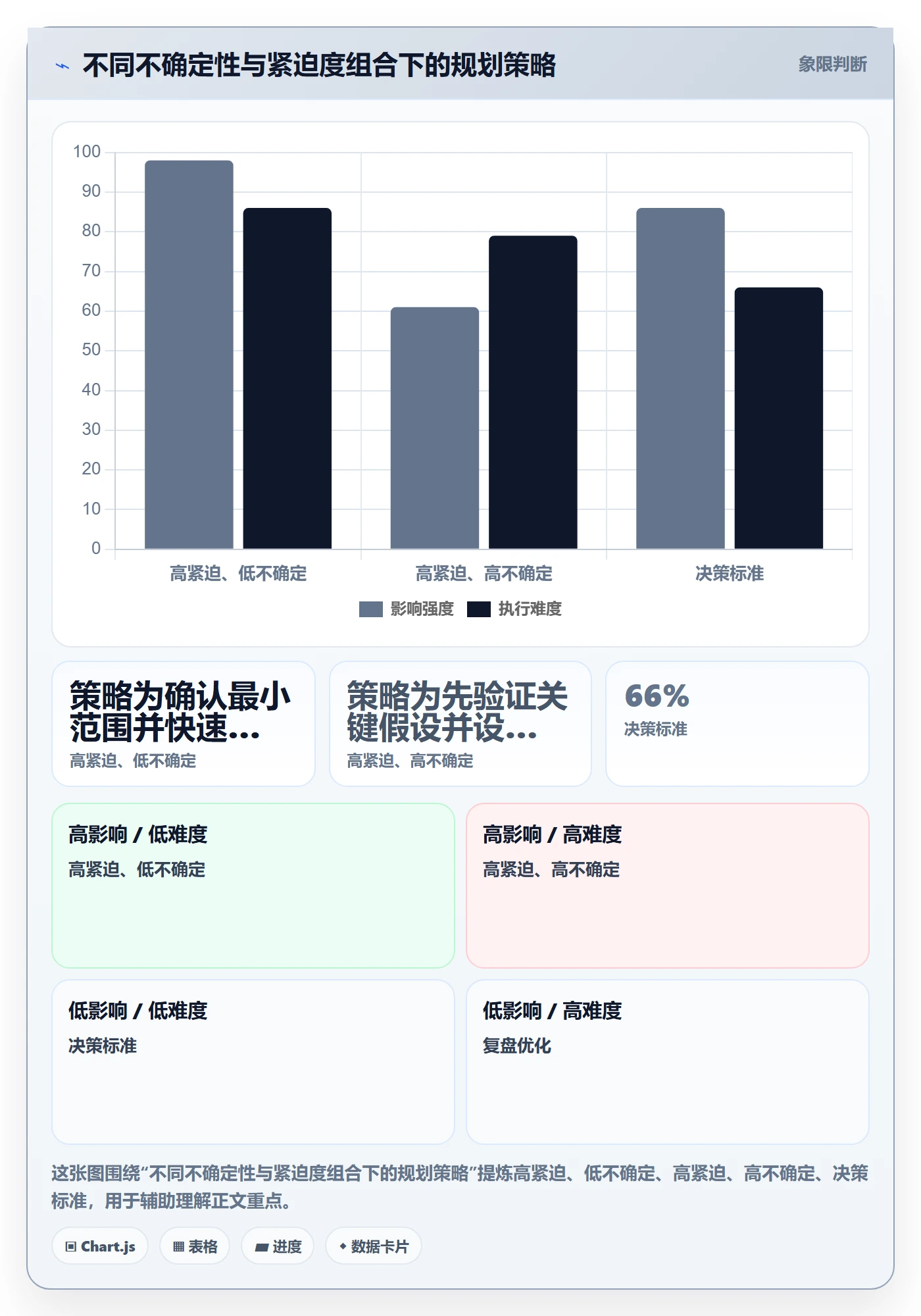 需求排期迭代规划教程:管理层效率提升,避坑指南