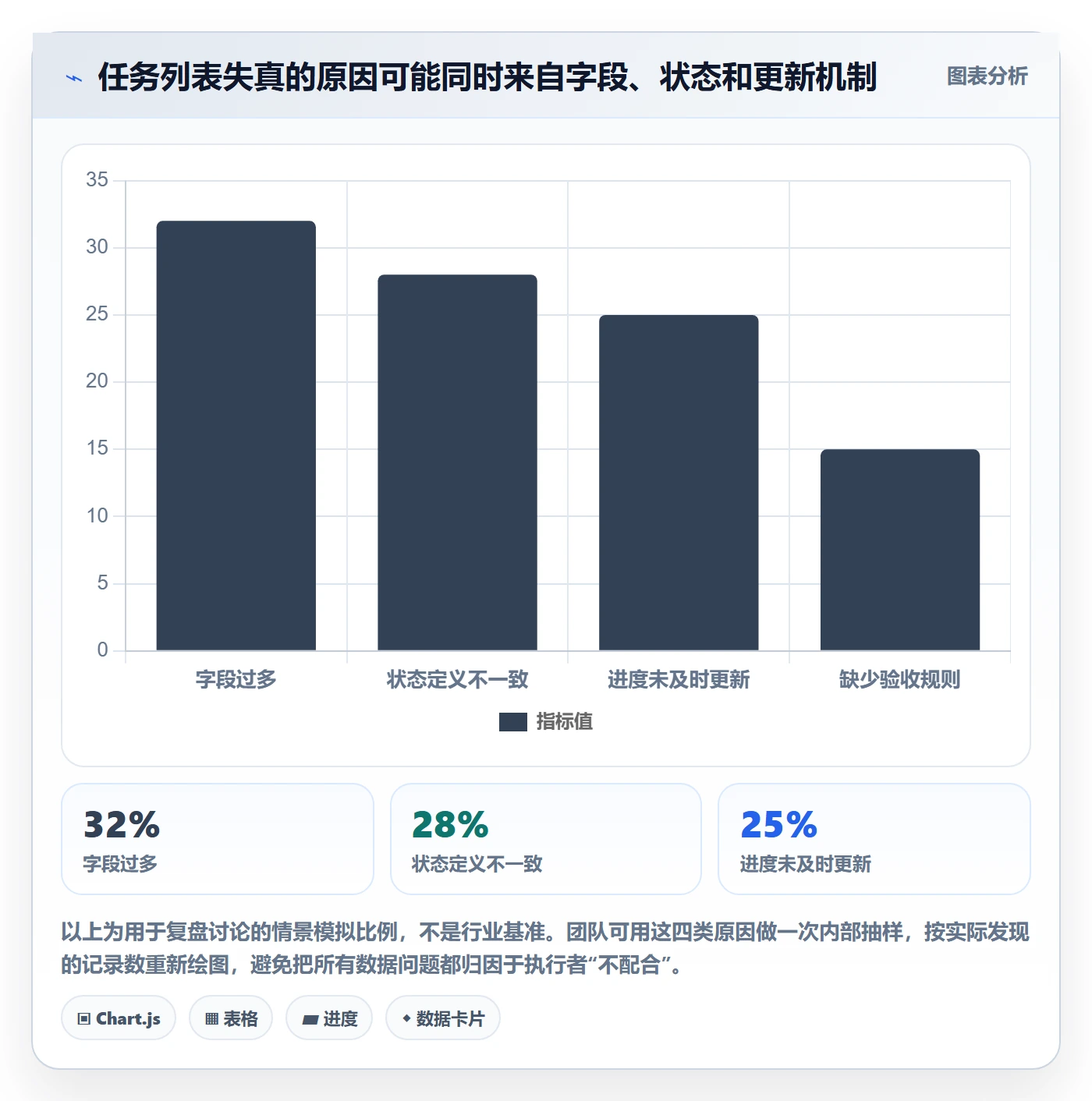 任务列表怎么做？企业管理者落地方案：列表视图从0到1