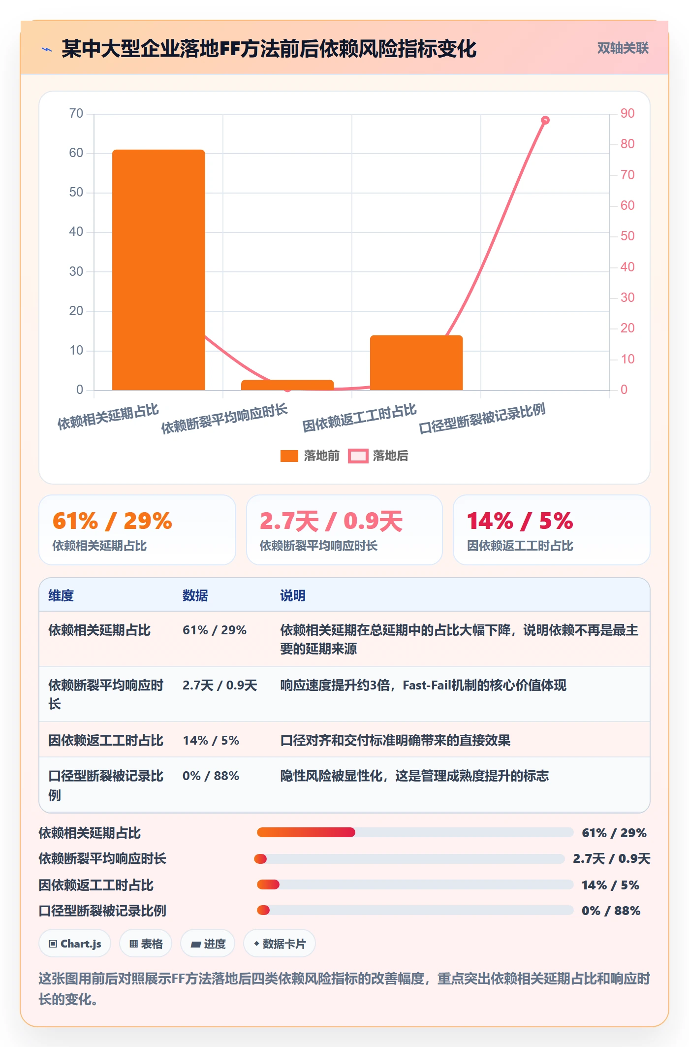 FF实操方法:企业管理者提升任务依赖效率的风险控制方法与模板