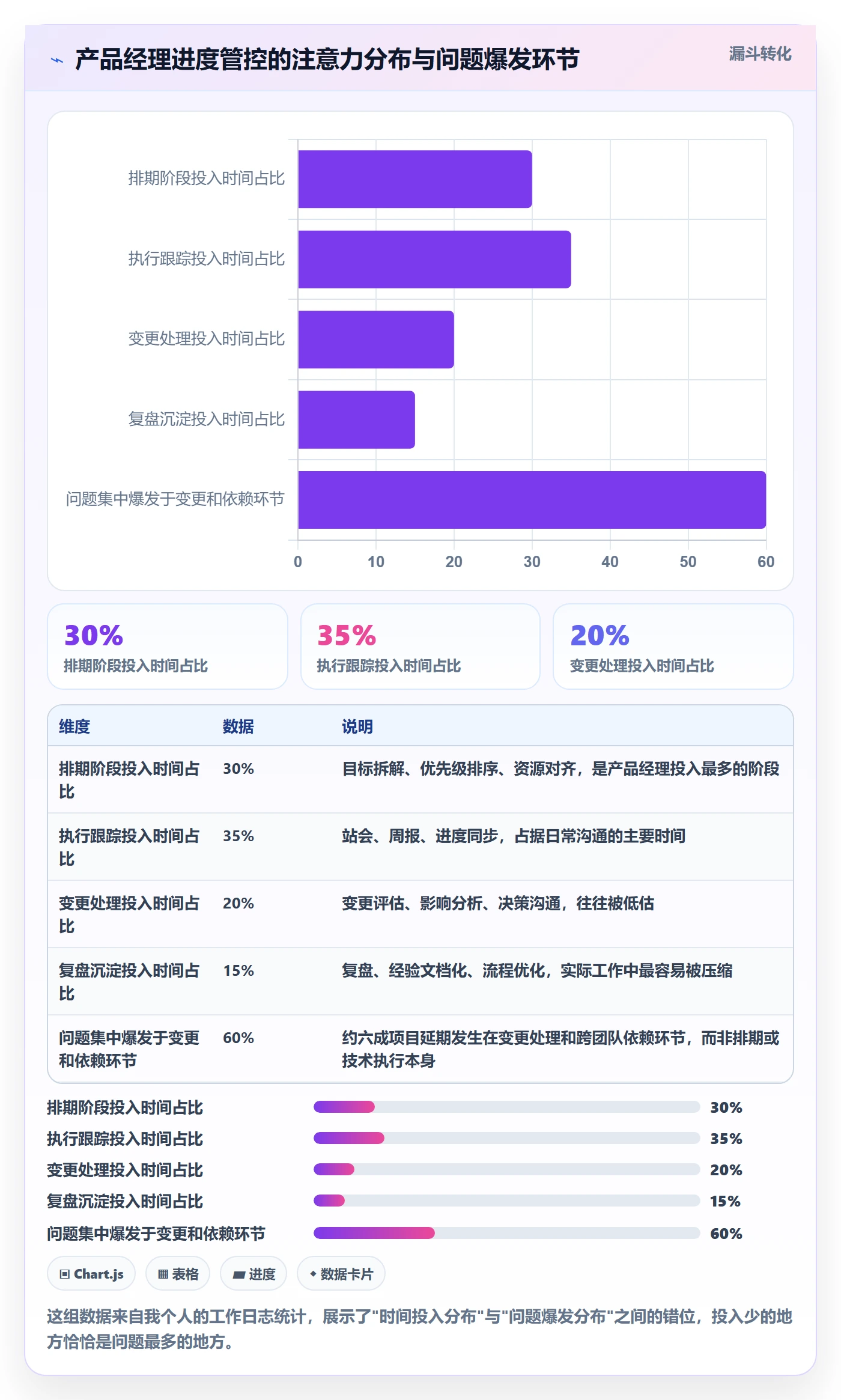 任务进度管理指南:产品经理如何做好进度管理,落地方案全流程