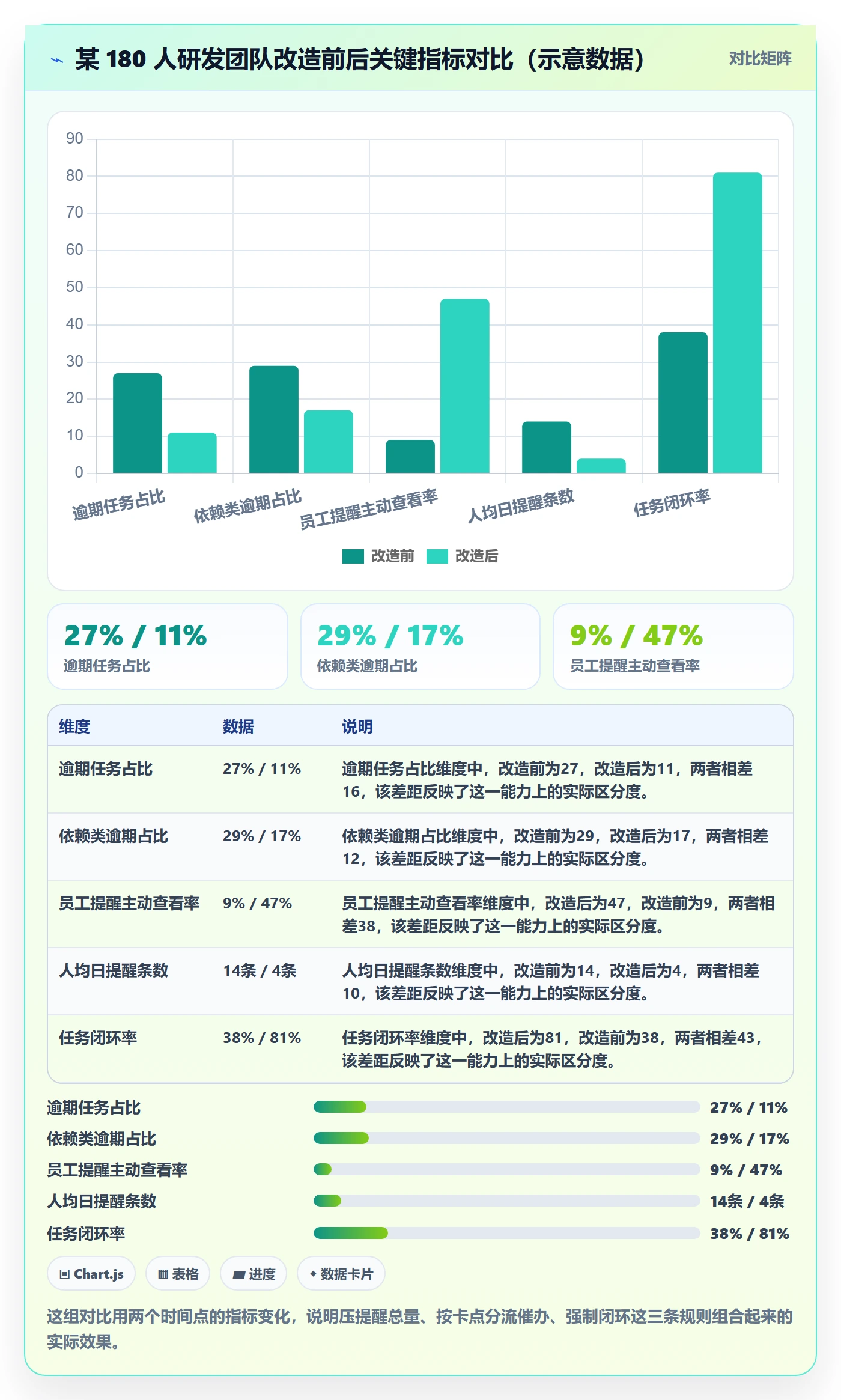 任务提醒催办教程:管理层最佳实践,避坑指南