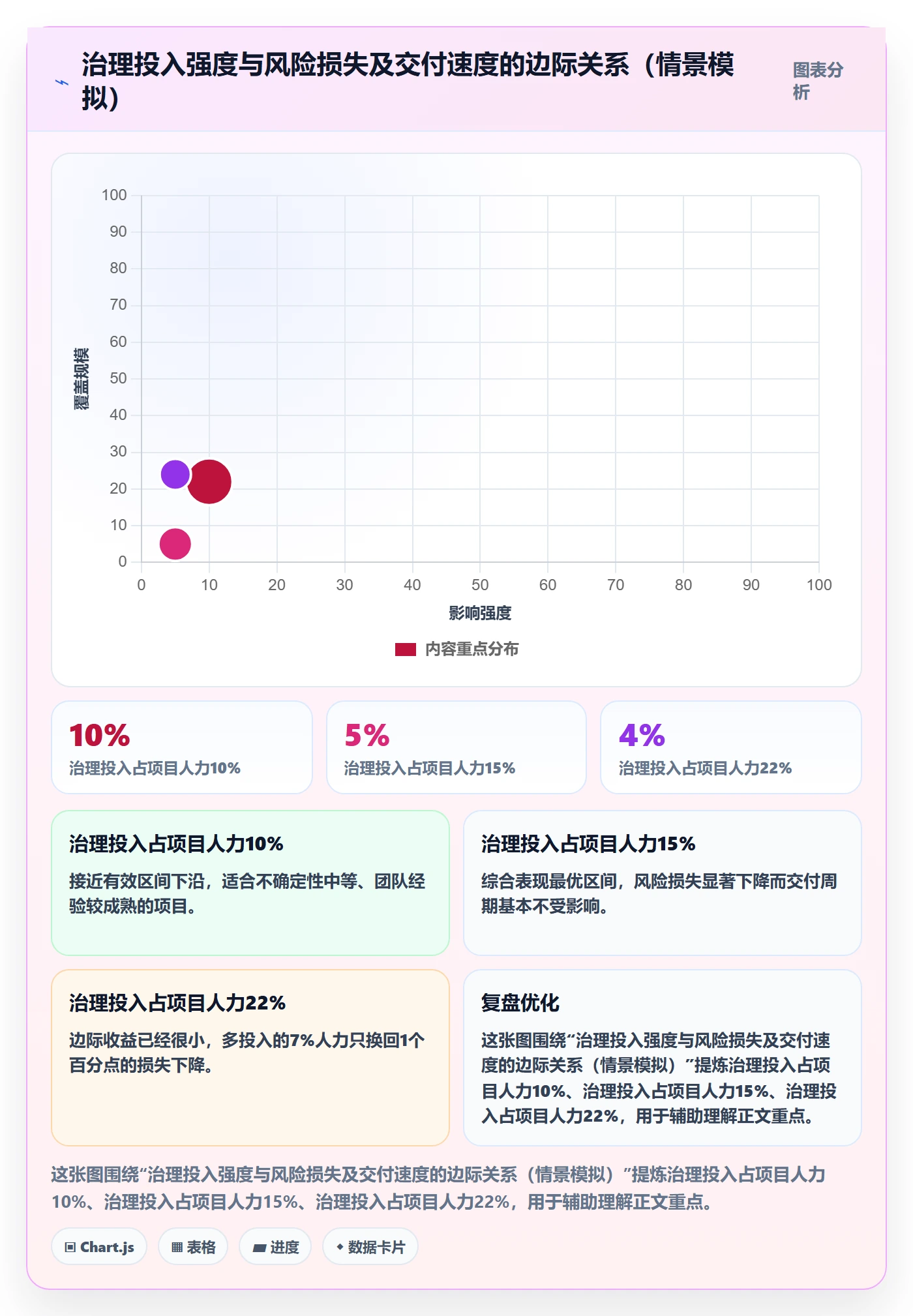 实施计划怎么做?管理层风险控制:项目规划从0到1