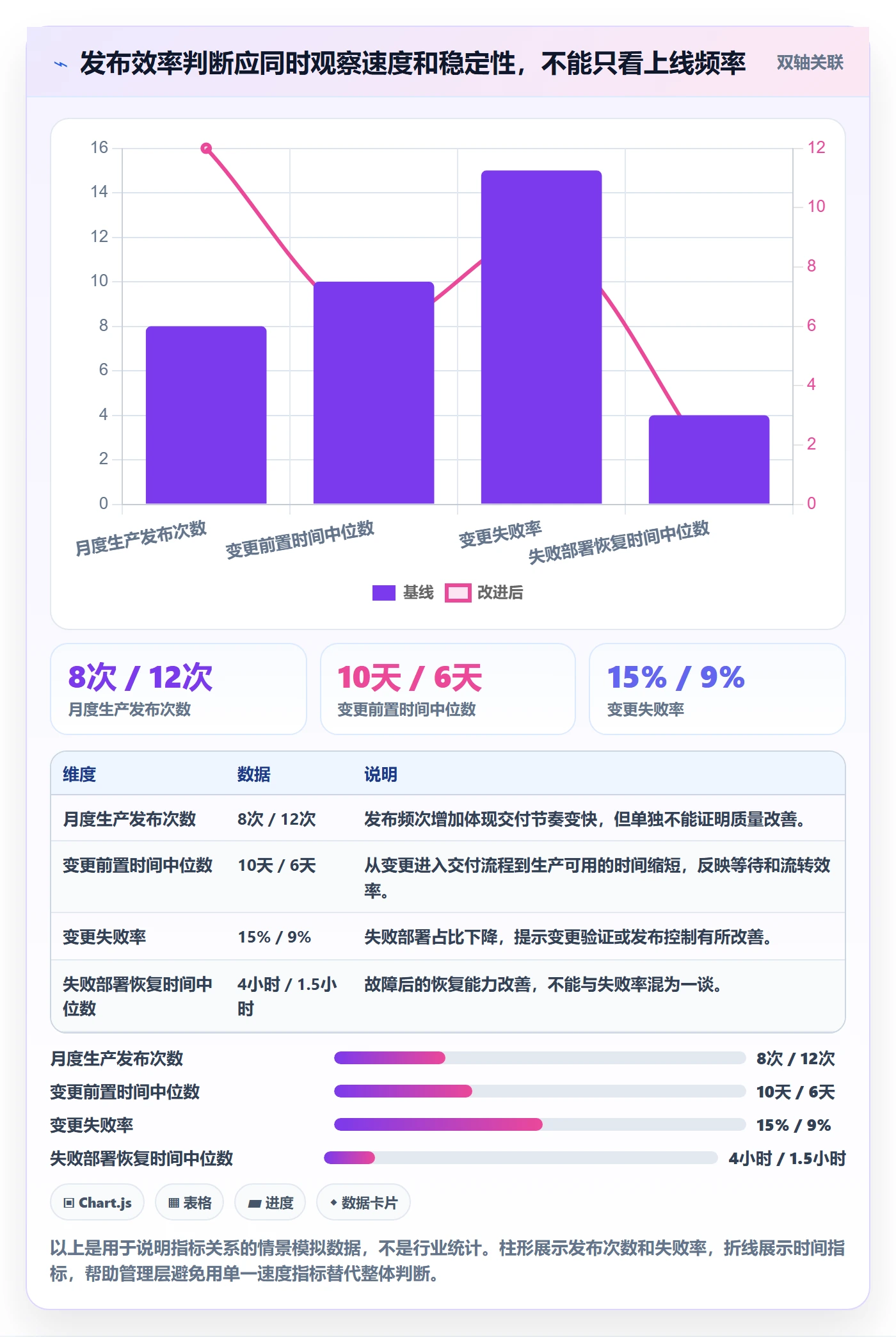 上线实操方法：管理层提升发布管理效率的最佳实践方法与模板