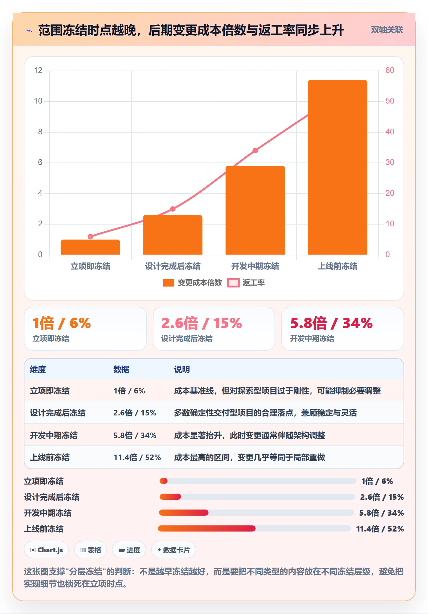 项目范围实操方法：企业管理者提升项目立项效率的风险控制方法与模板