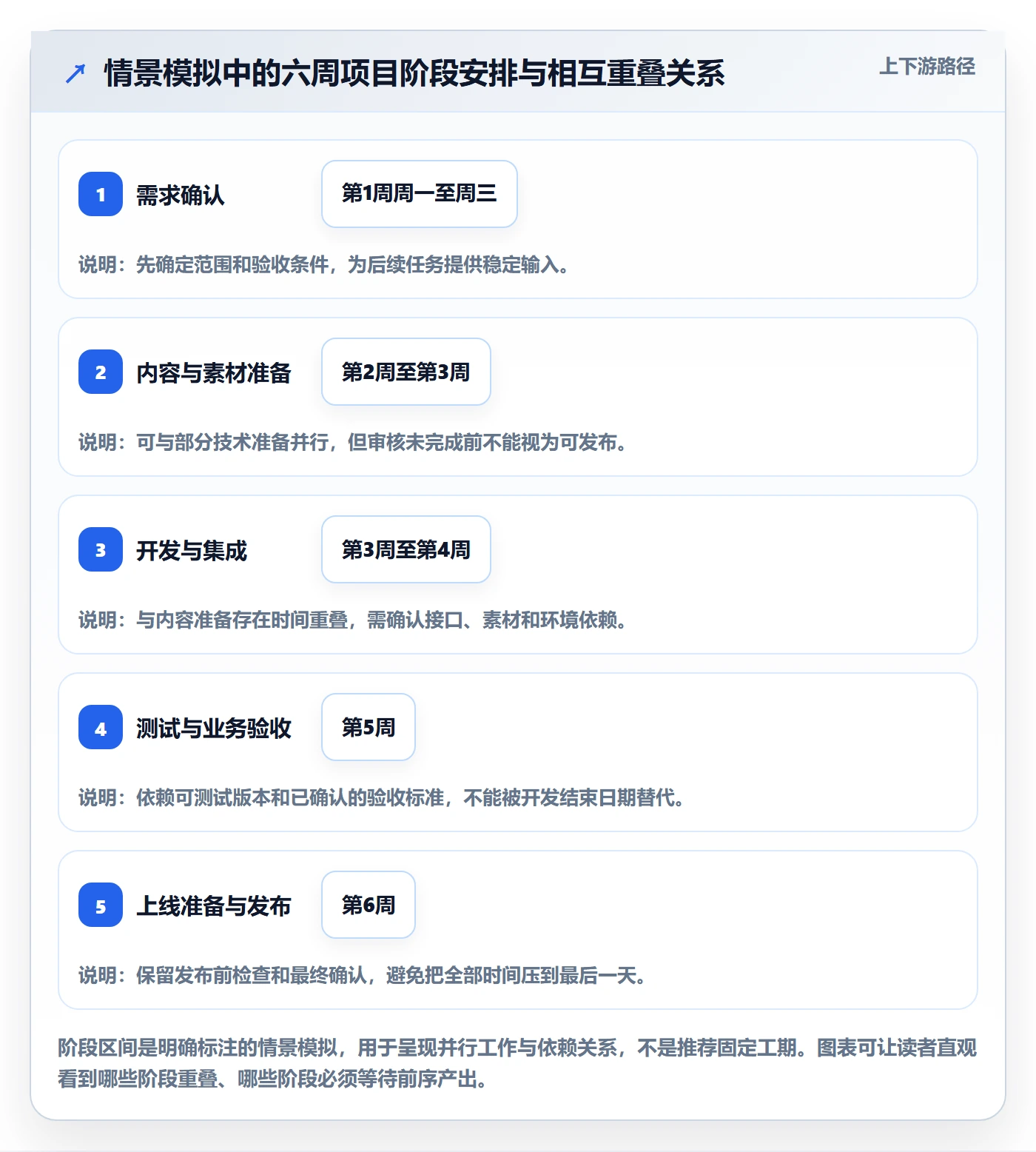 截止日期怎么做?项目经理效率提升:日历视图从0到1