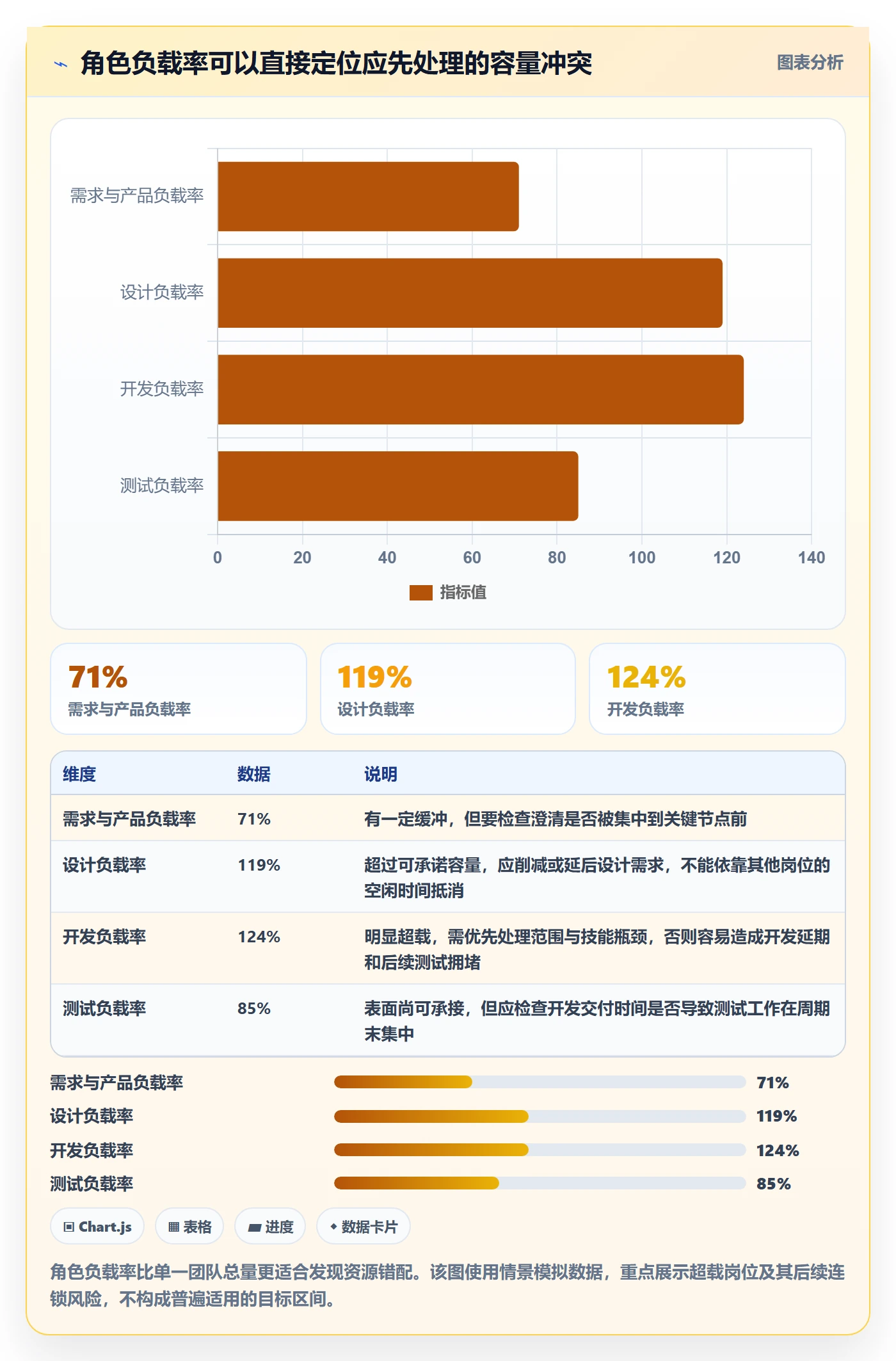 Capacity实操方法：项目负责人提升资源负载效率的实操方法方法与模板