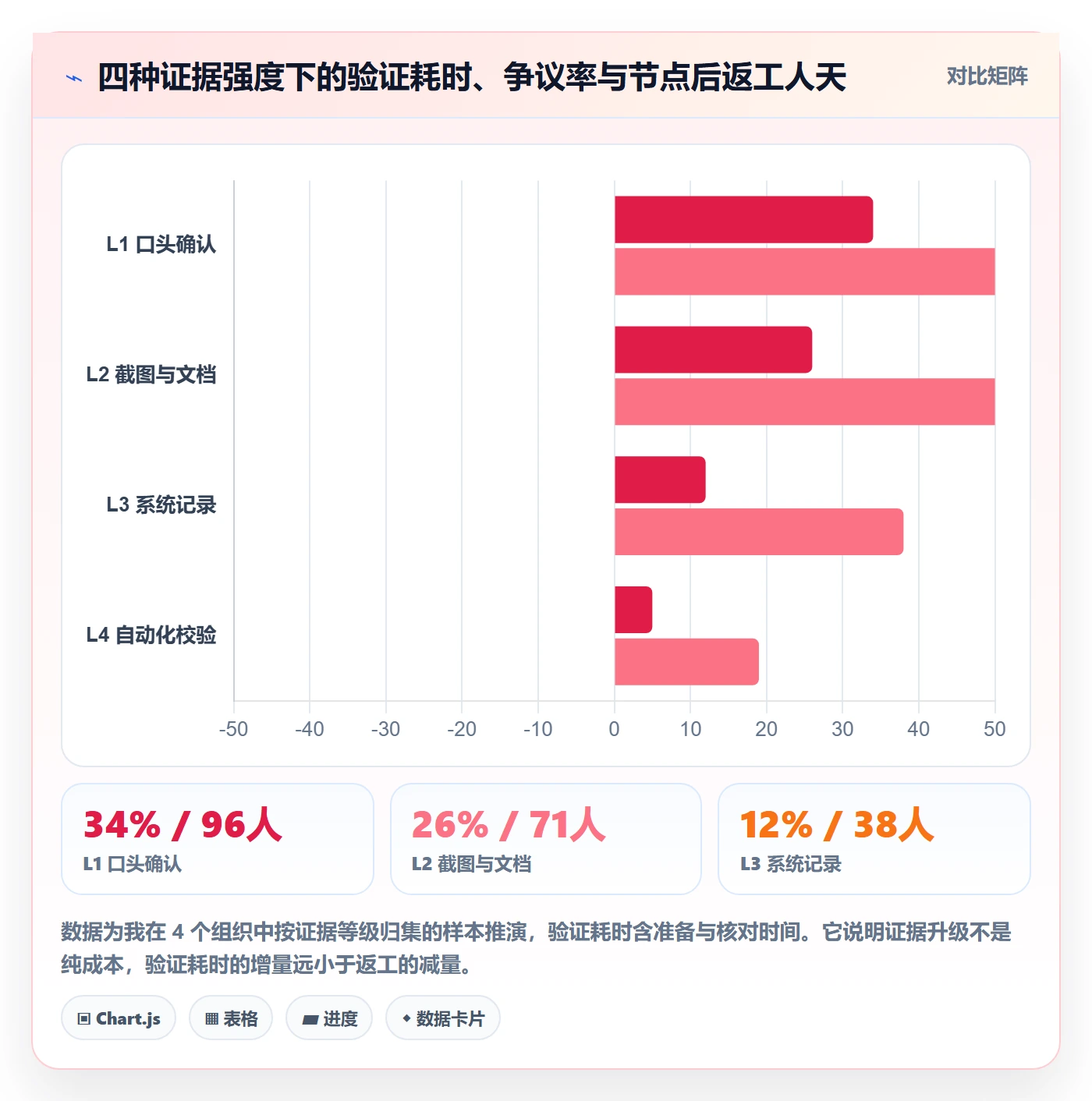 节点验收管理方法大全：企业管理者里程碑最佳实践落地清单