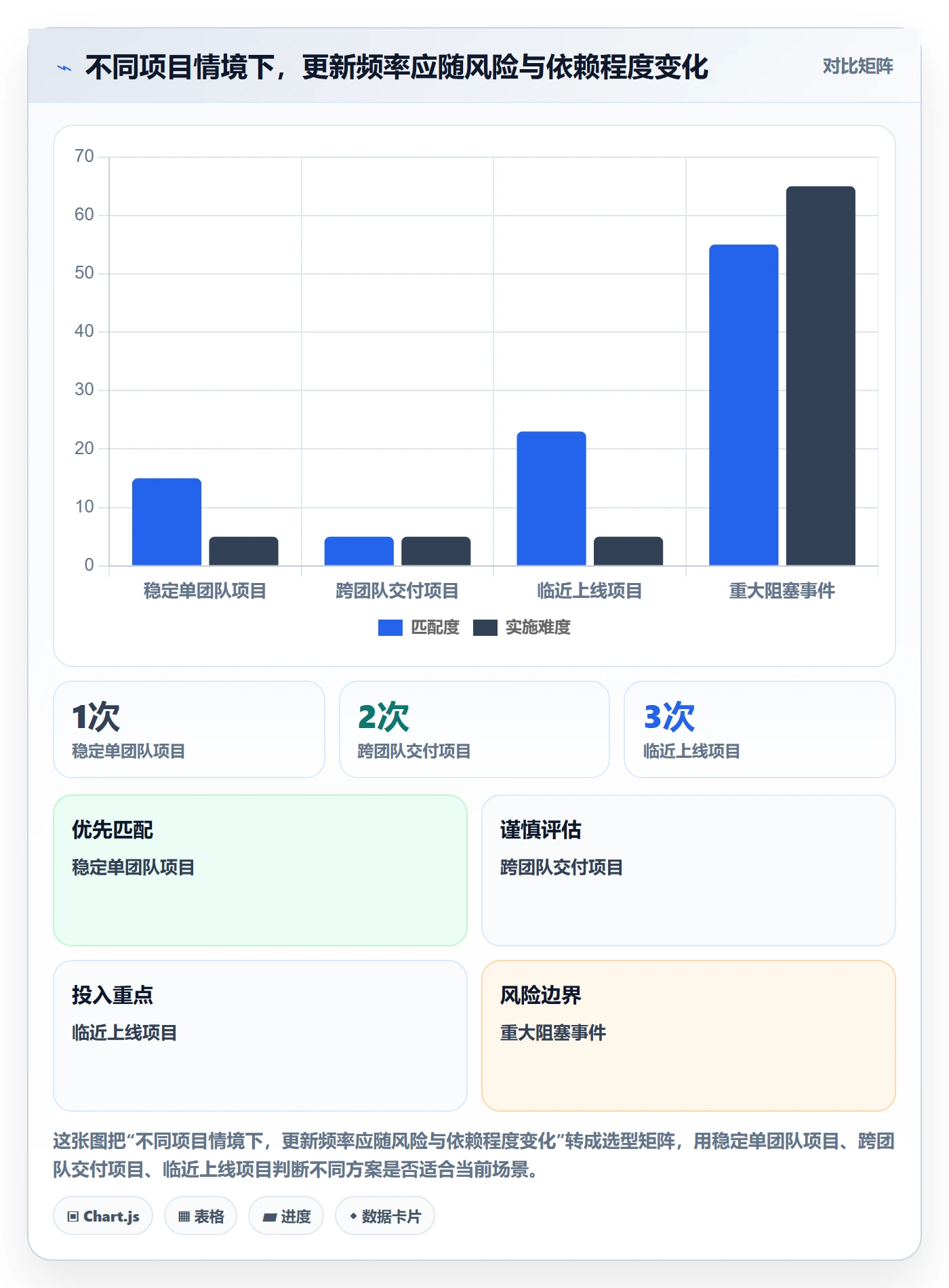 动态管理指南：企业管理者如何做好进度跟踪，最佳实践全流程