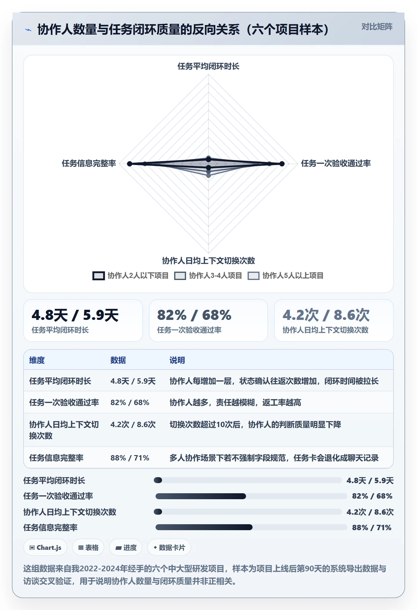 协作人怎么做？PMO协同管理：任务管理从0到1