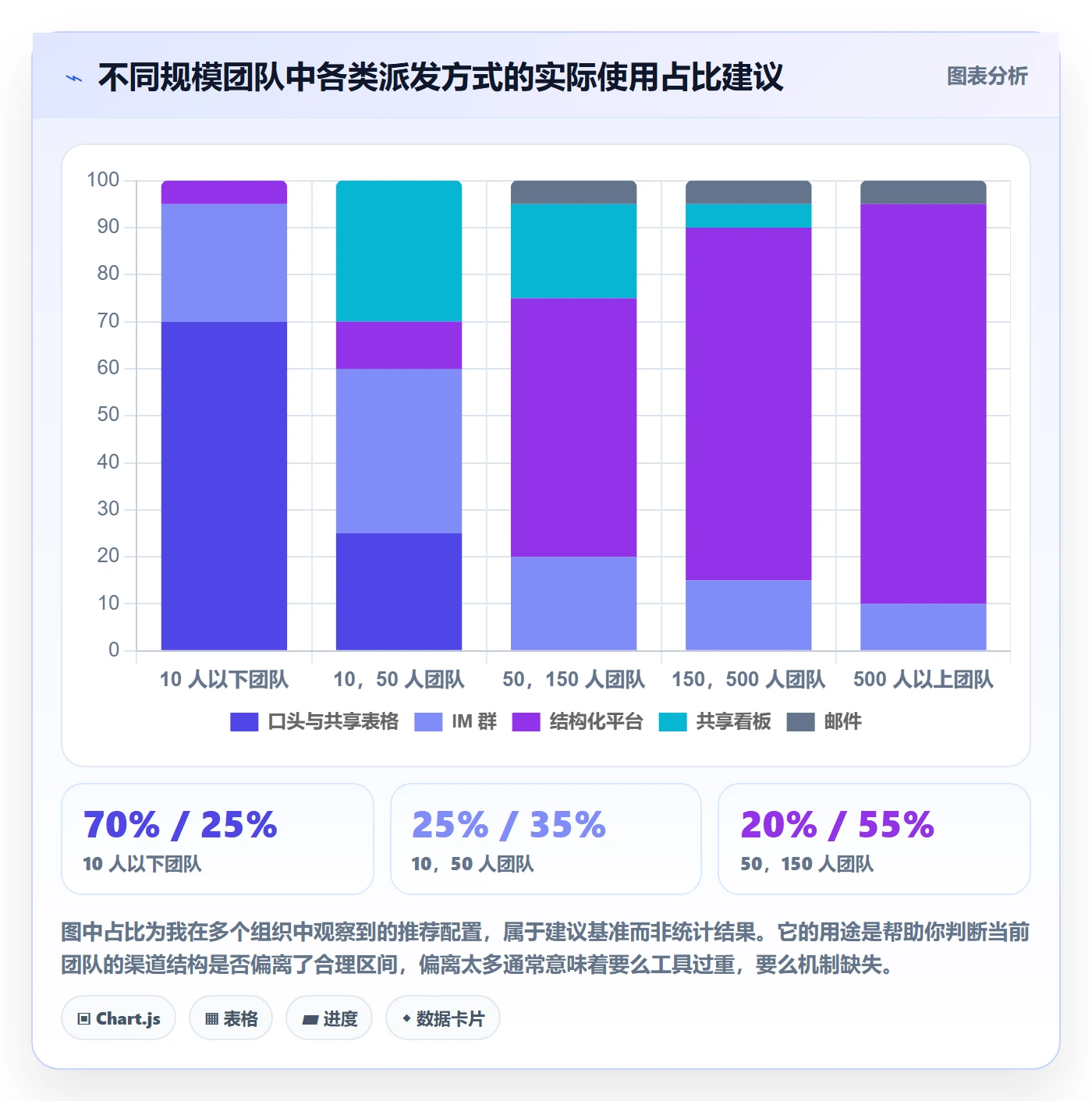派发管理方法大全：产品经理任务分派落地方案落地清单
